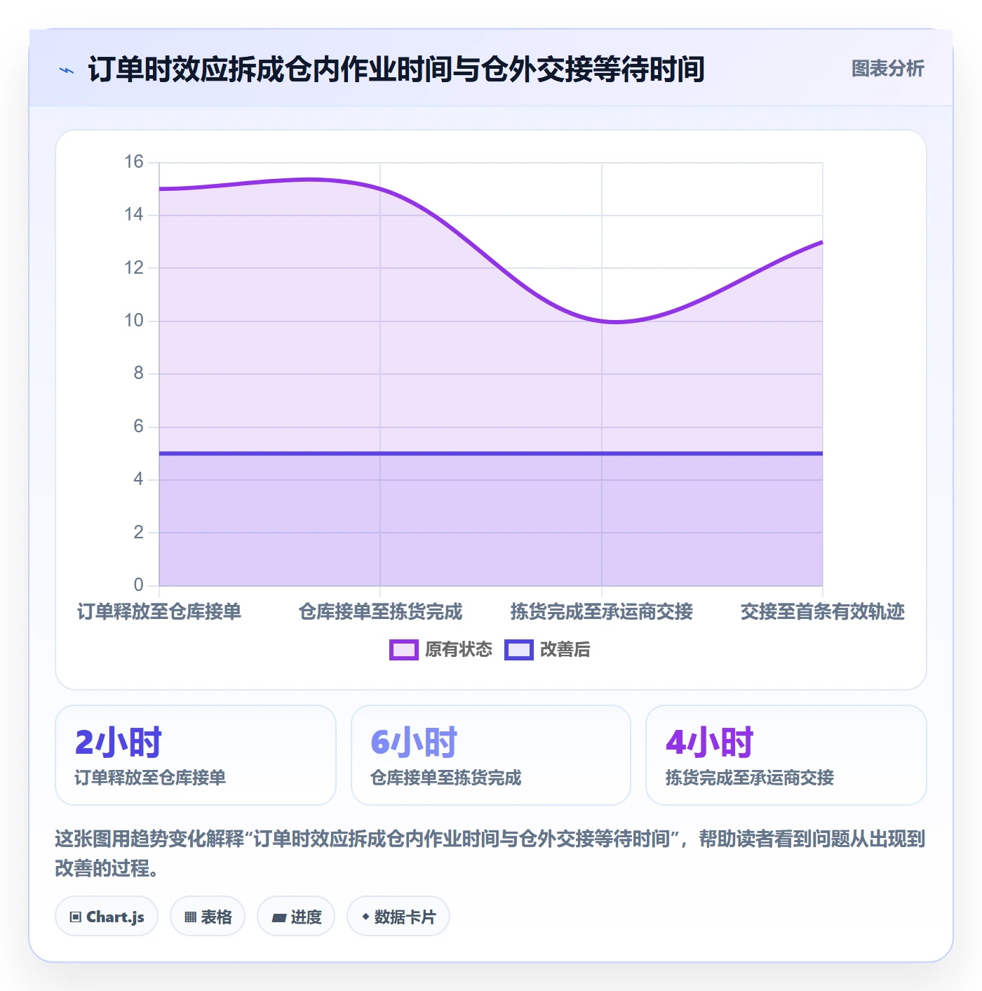 temu海外仓管理全解析：重点看懂账号绩效