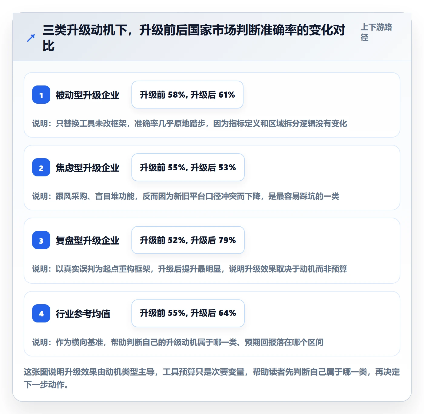 外贸数据分析平台升级方案：用常见误区改善国家市场