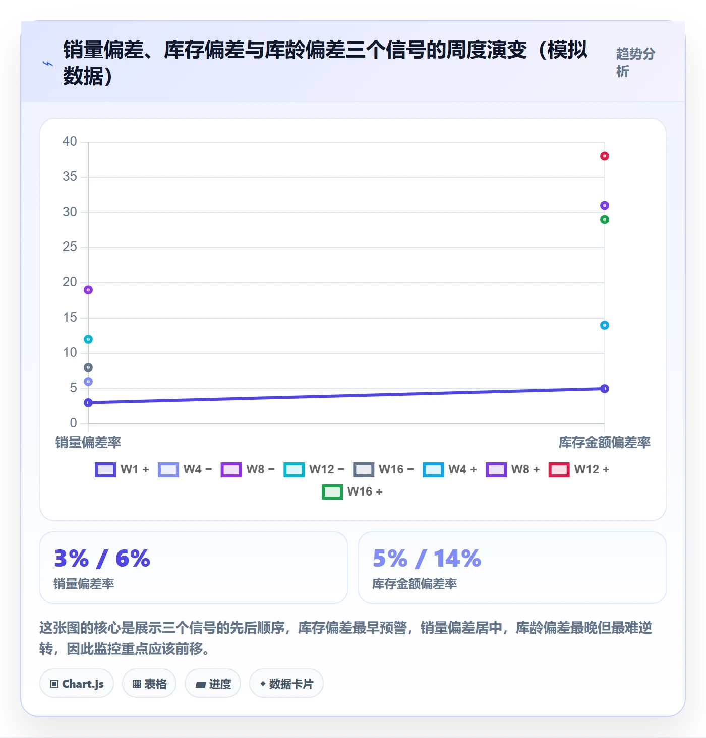 跨境电商运营决策指南：用年度规划判断库存计划方案