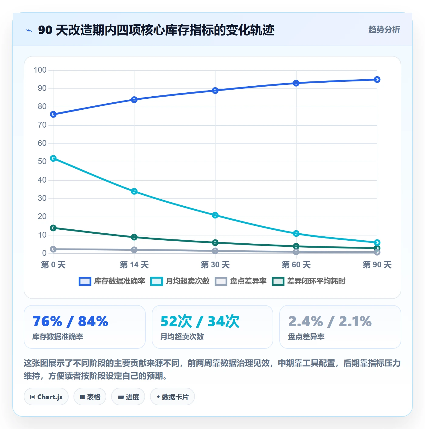 erp跨境电商管理模板：围绕库存管理开展团队培训
