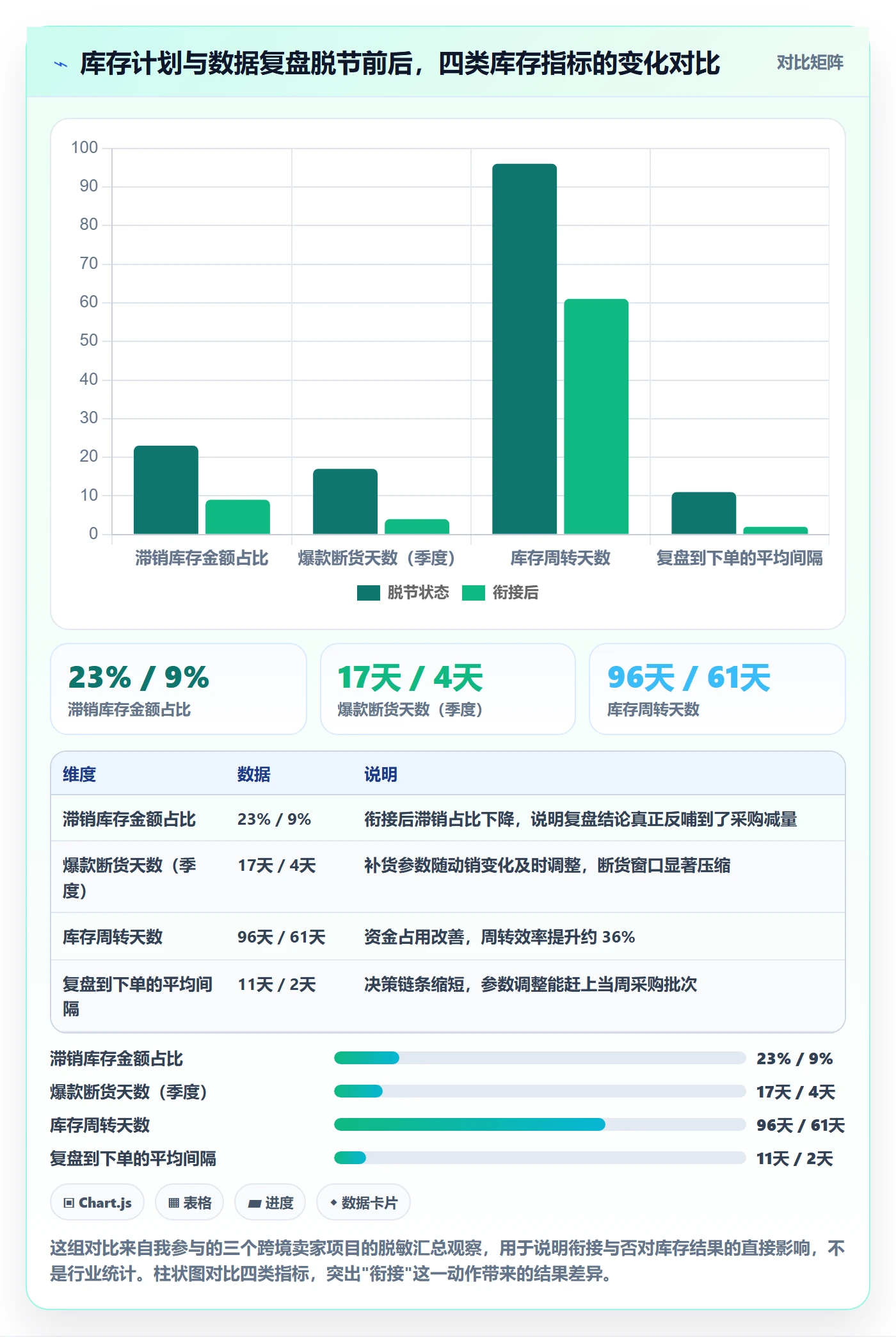 跨境电商运营规划方法：库存计划与数据复盘如何衔接