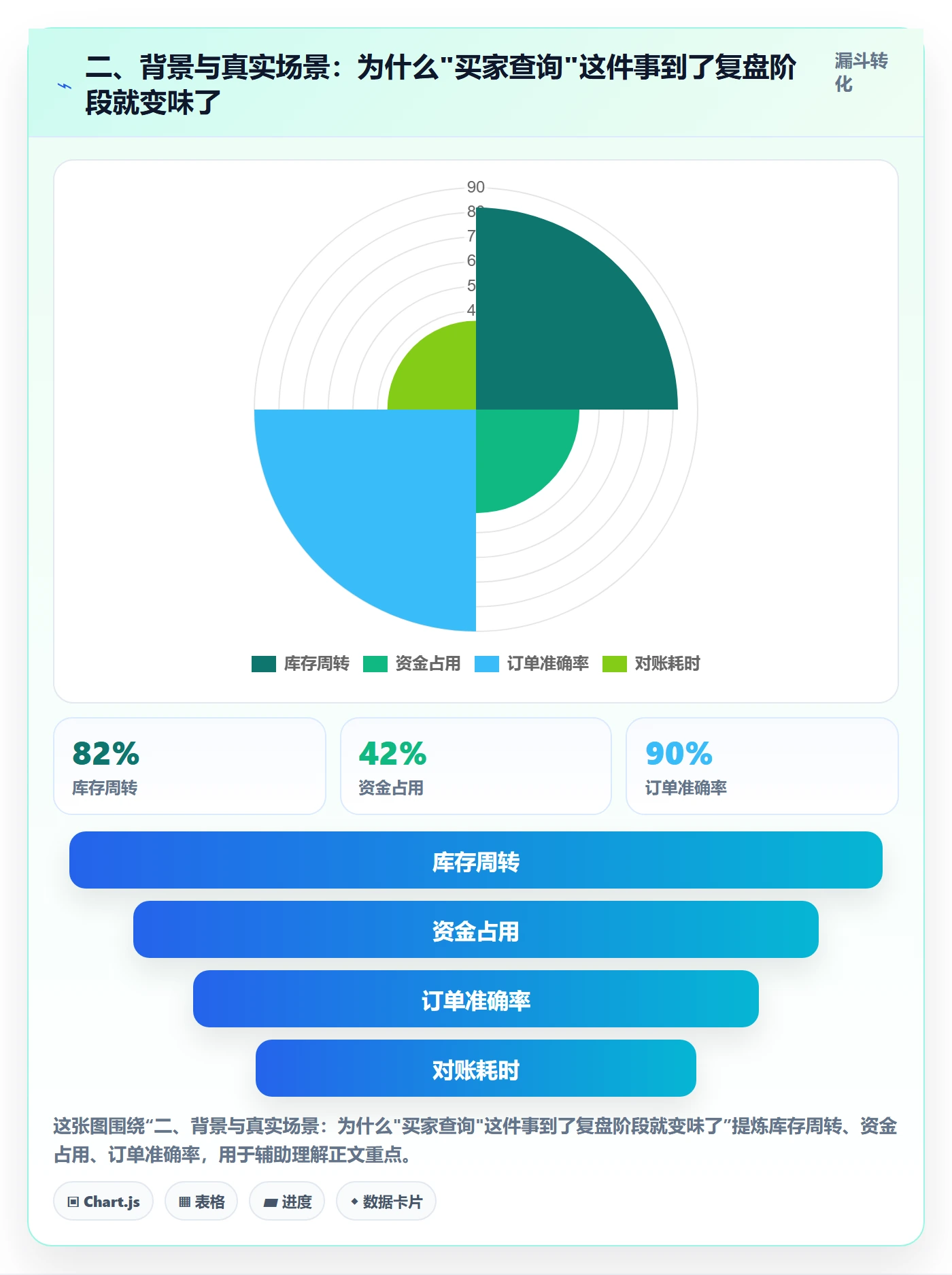 二、背景与真实场景：为什么"买家查询"这件事到了复盘阶段就变味了