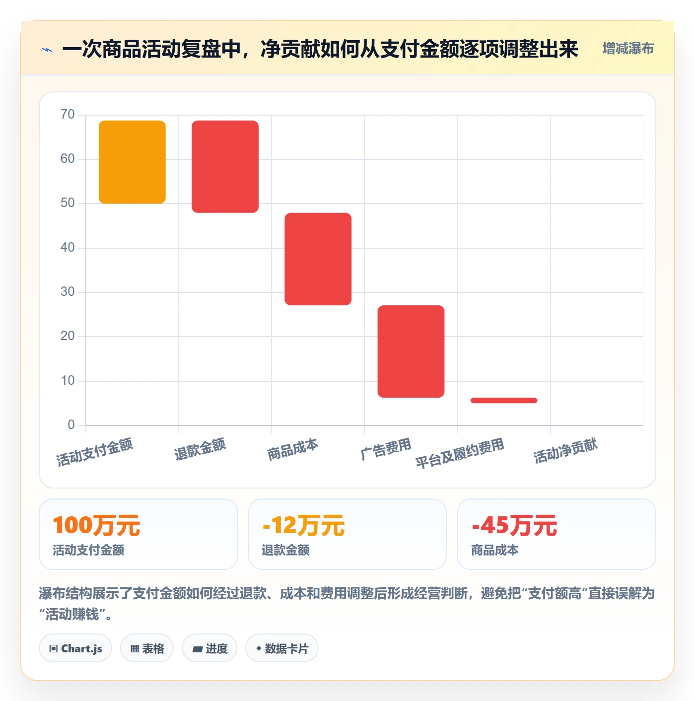 电商数据查询网站建设路线：从行业趋势到日常管理分几步