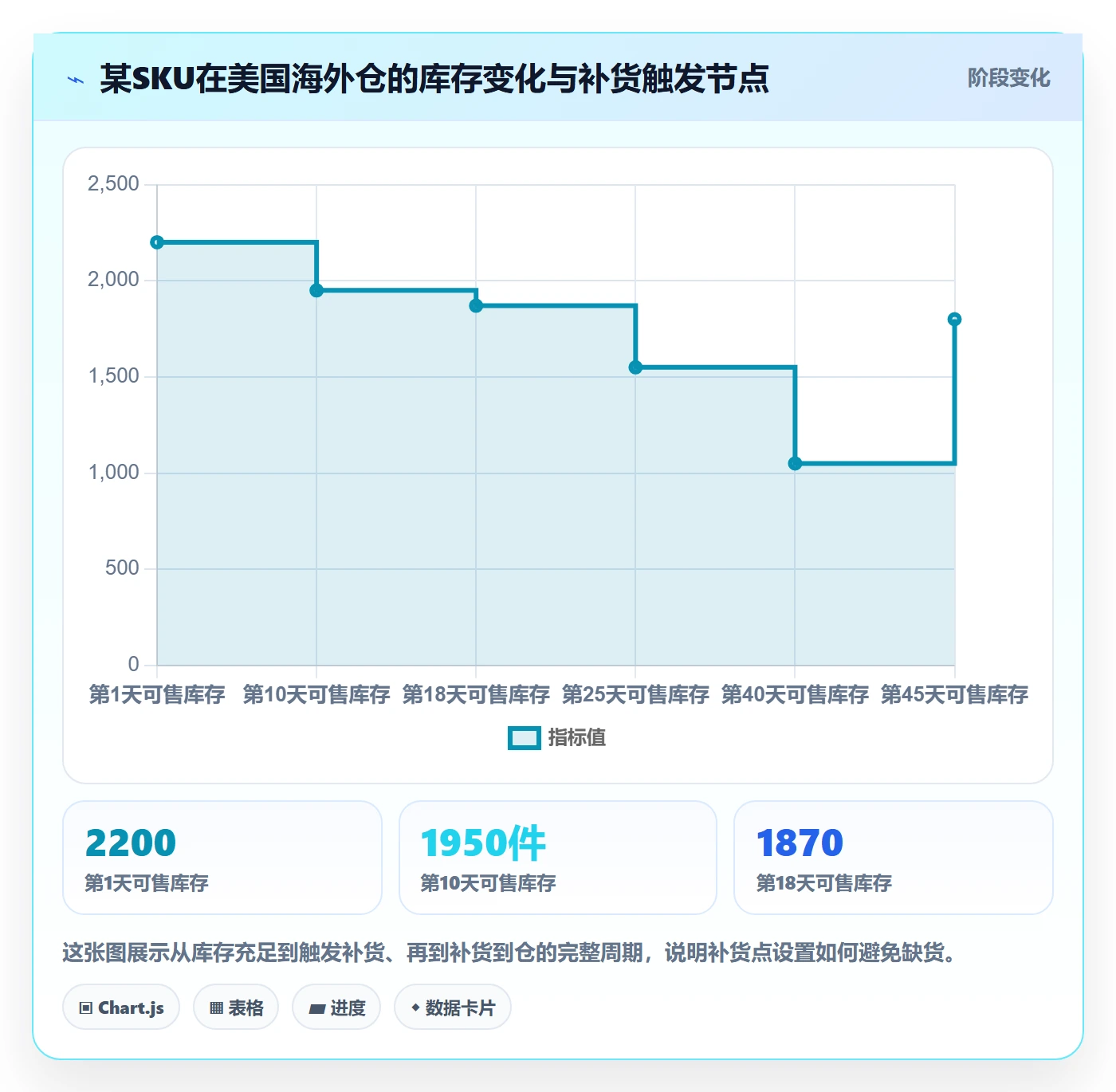 erp跨境电商操作手册:库存管理对应的本地化运营步骤