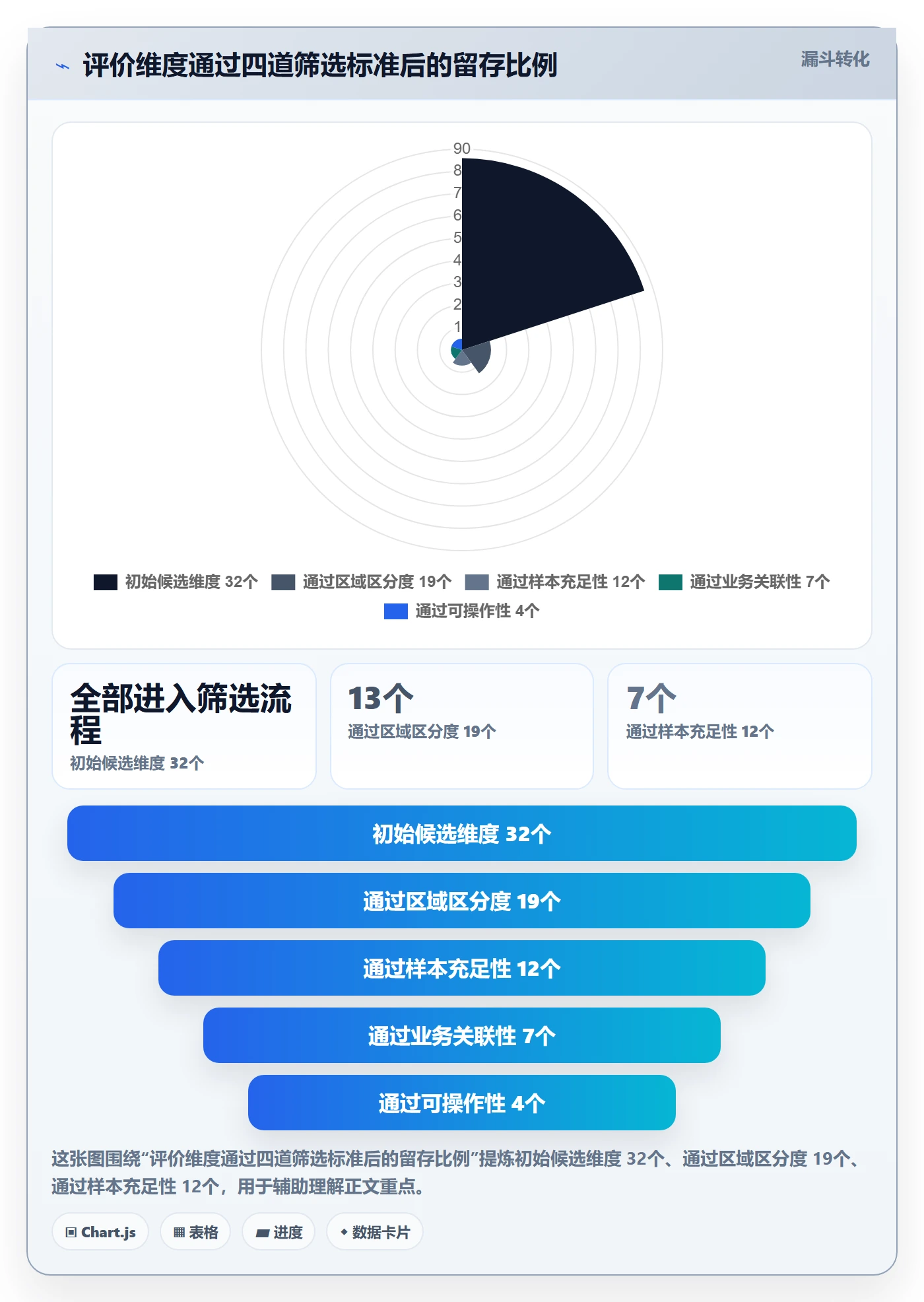 商品分析选择标准：用户评价维度如何评估本地化运营