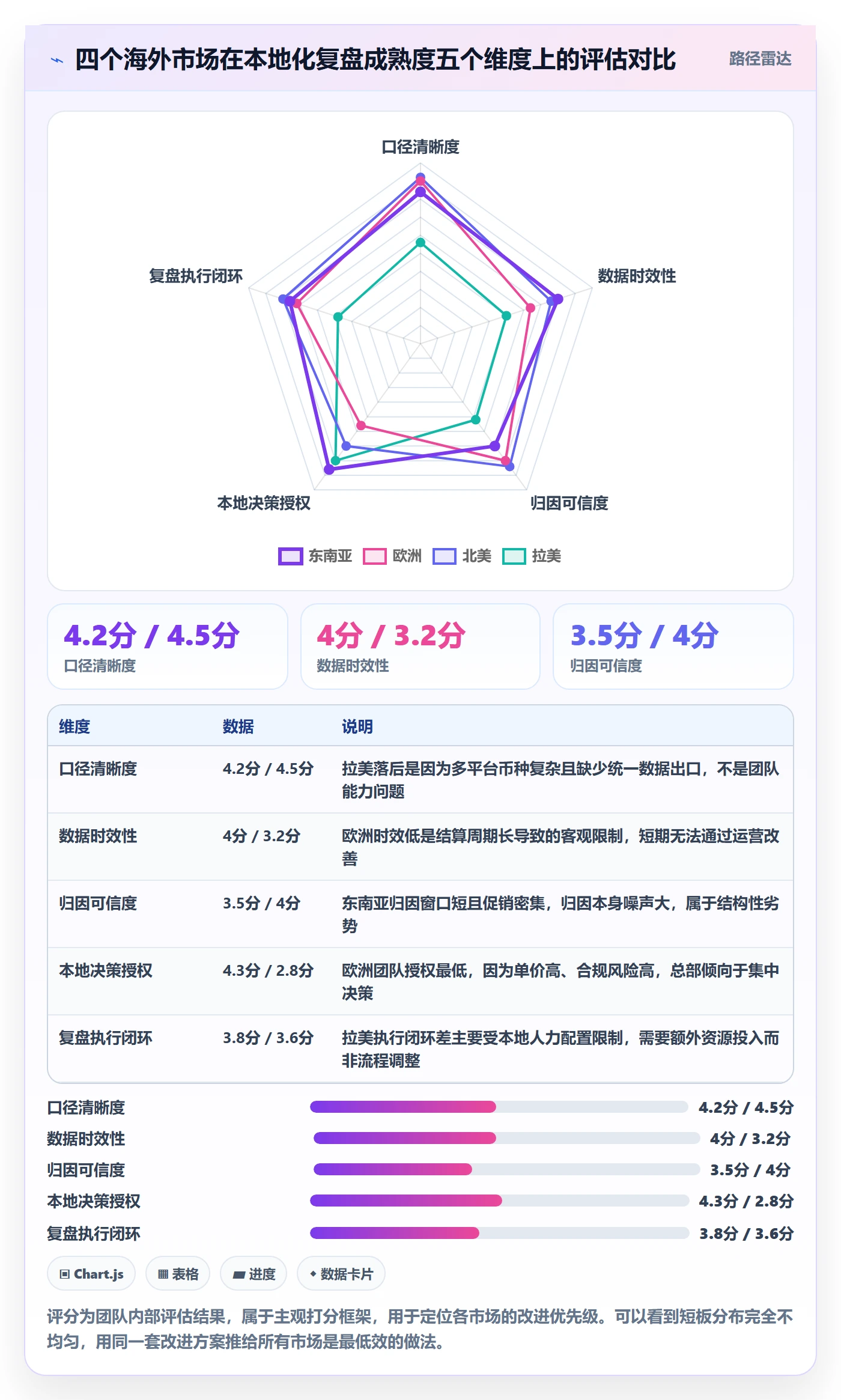 跨境电商运营方案设计：数据复盘场景的本地化运营怎么做