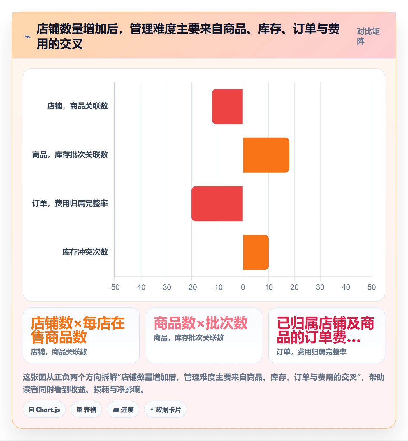 temu建设路线：从全托管模式到多店经营分几步