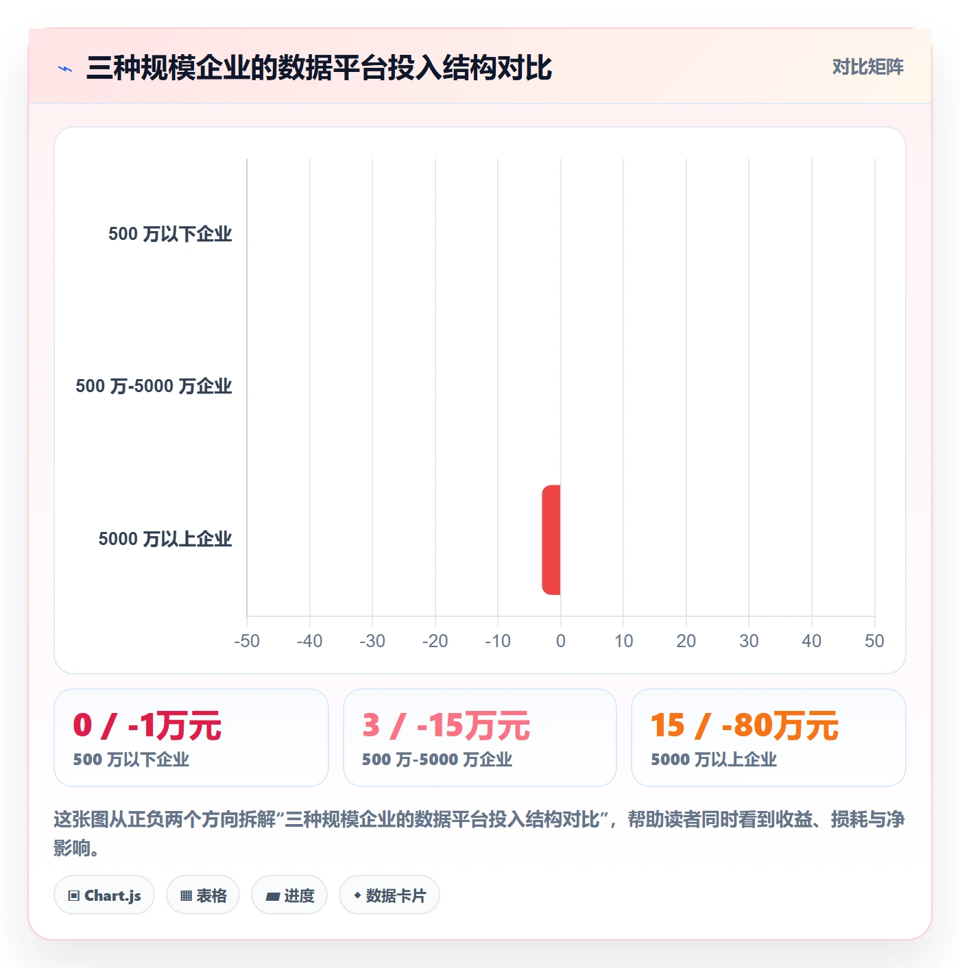 外贸数据分析平台系统搭建：销售线索从哪里开始