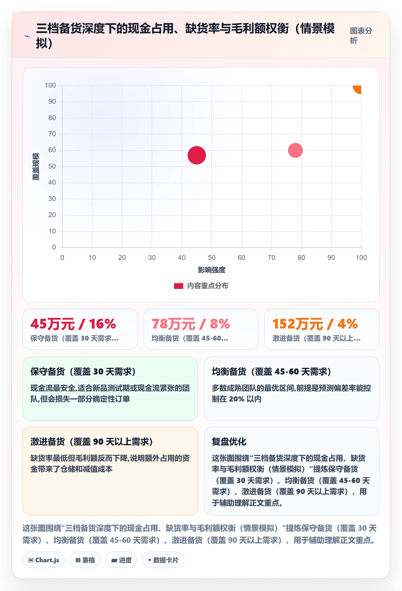 跨境电商运营检查方法：通过库存计划评估进阶玩法质量