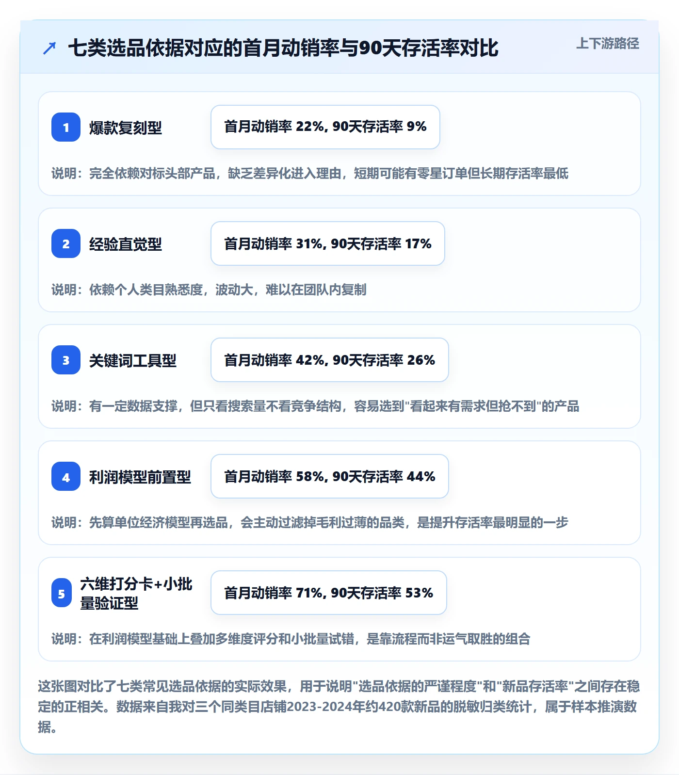 跨境电商运营运营框架：把选品上新纳入落地案例