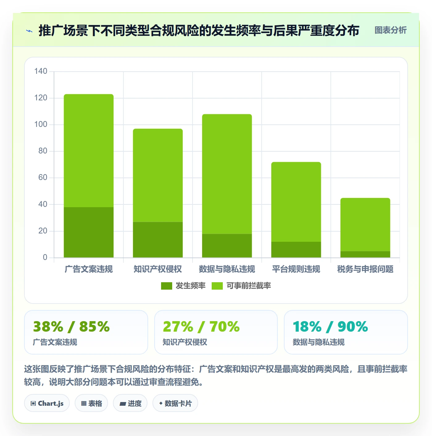 跨境电商一站式服务怎么用？运营推广场景下的合规管理拆解