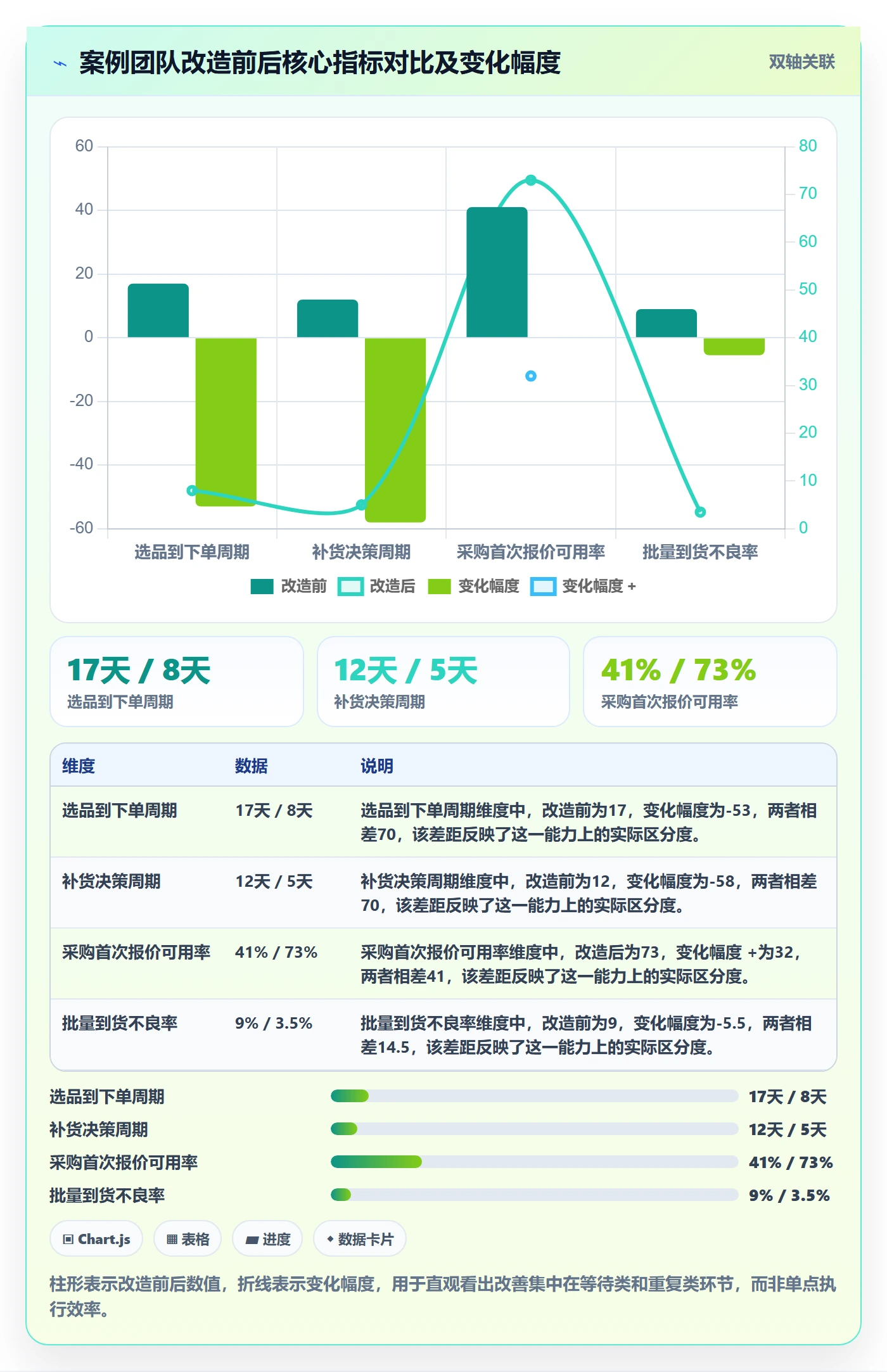 跨境电商一站式服务升级方案：用团队协同改善选品采购