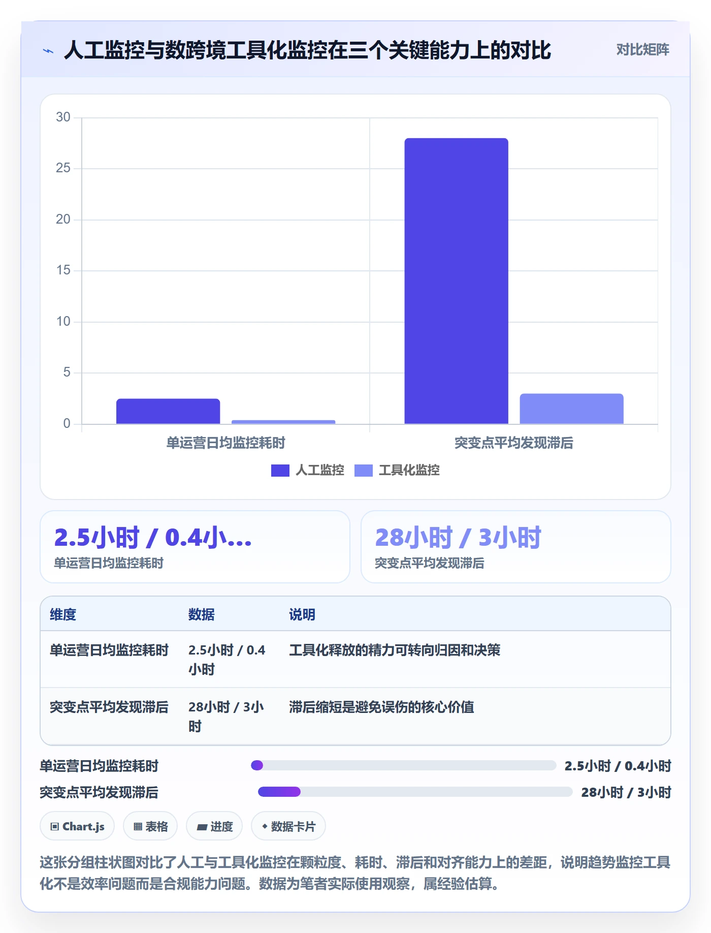 商品分析能力清单：平台规则需要覆盖哪些销量趋势事项