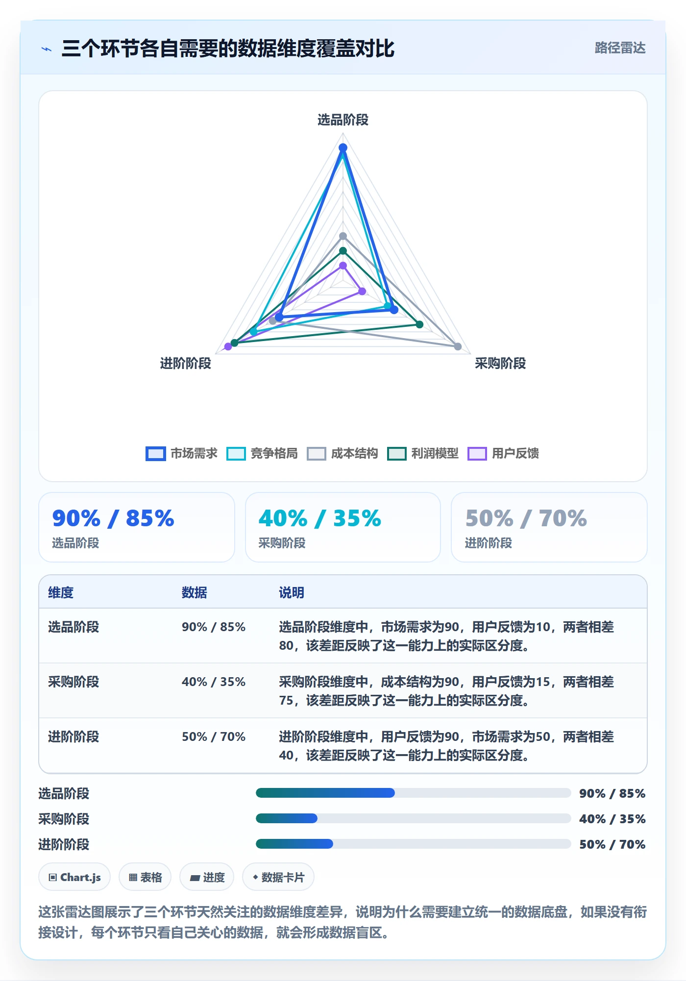 跨境电商一站式服务规划方法:选品采购与进阶玩法如何衔接