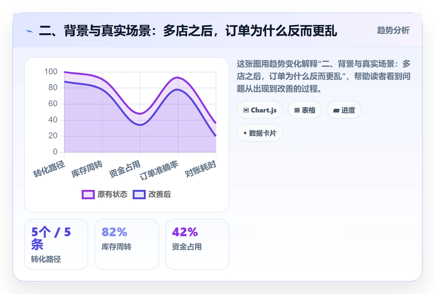 二、背景与真实场景：多店之后，订单为什么反而更乱