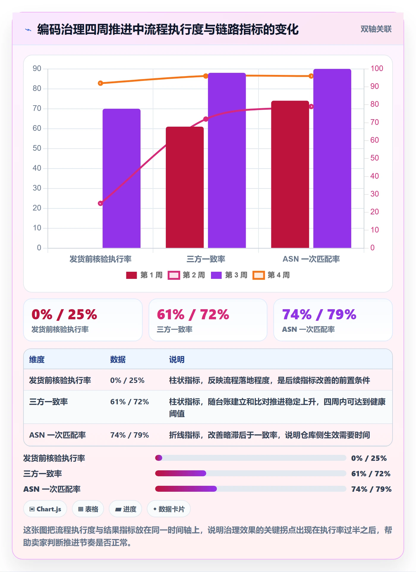 UPC码实施路径：平台审核如何完成跨境物流