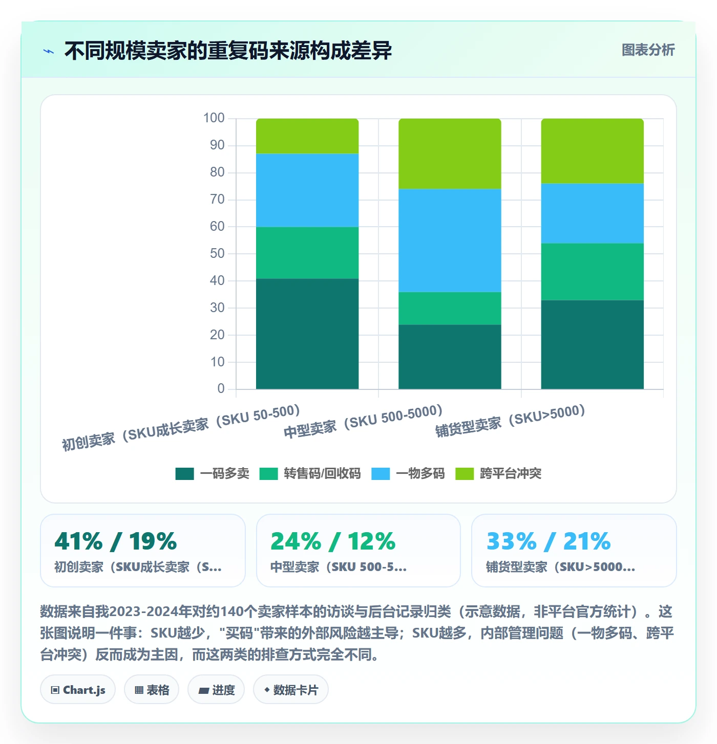 UPC码避坑指南：重复码排查环节的账号安全要注意什么