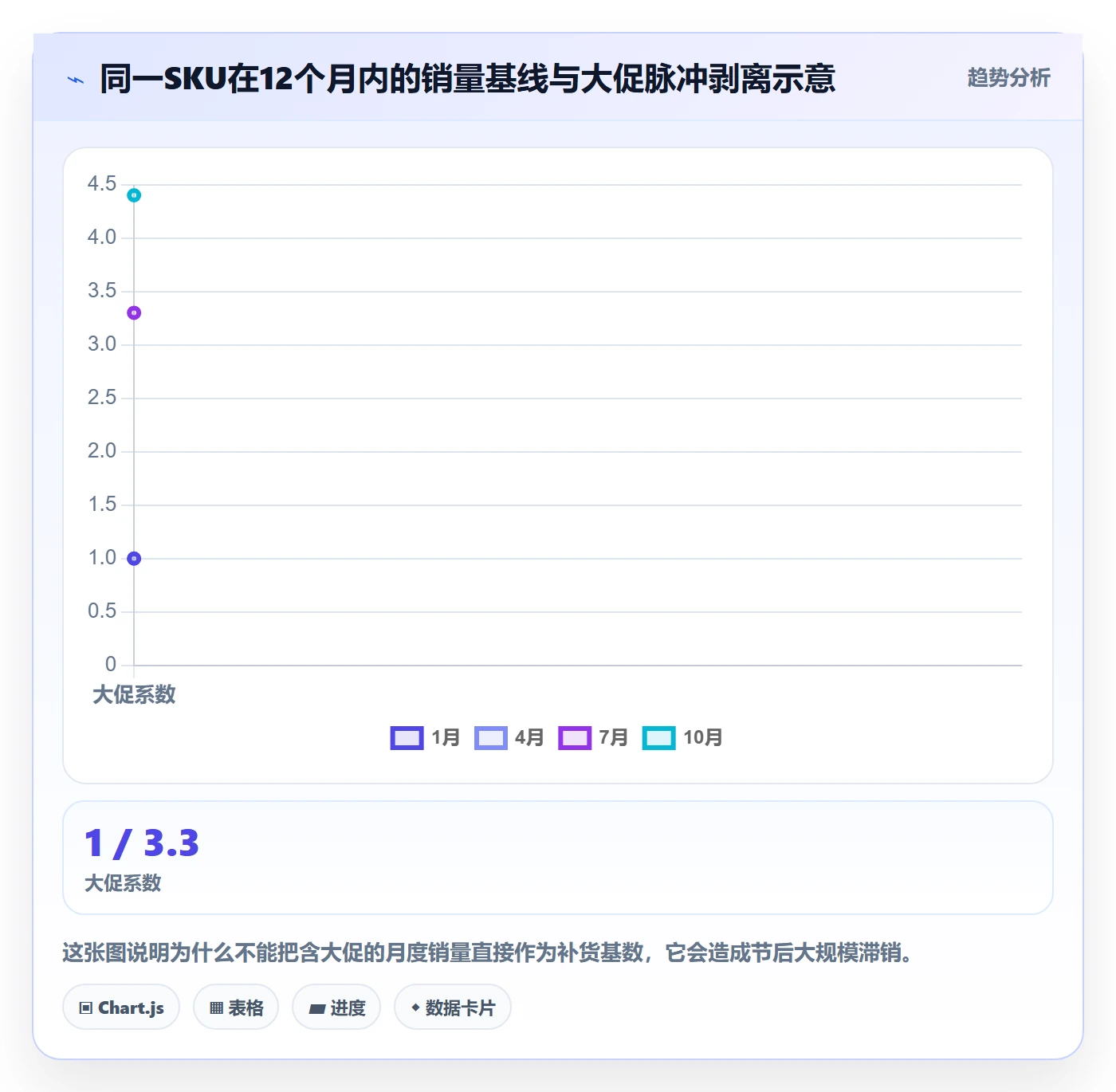 跨境电商运营实践指南：库存计划的落地案例怎样更有效