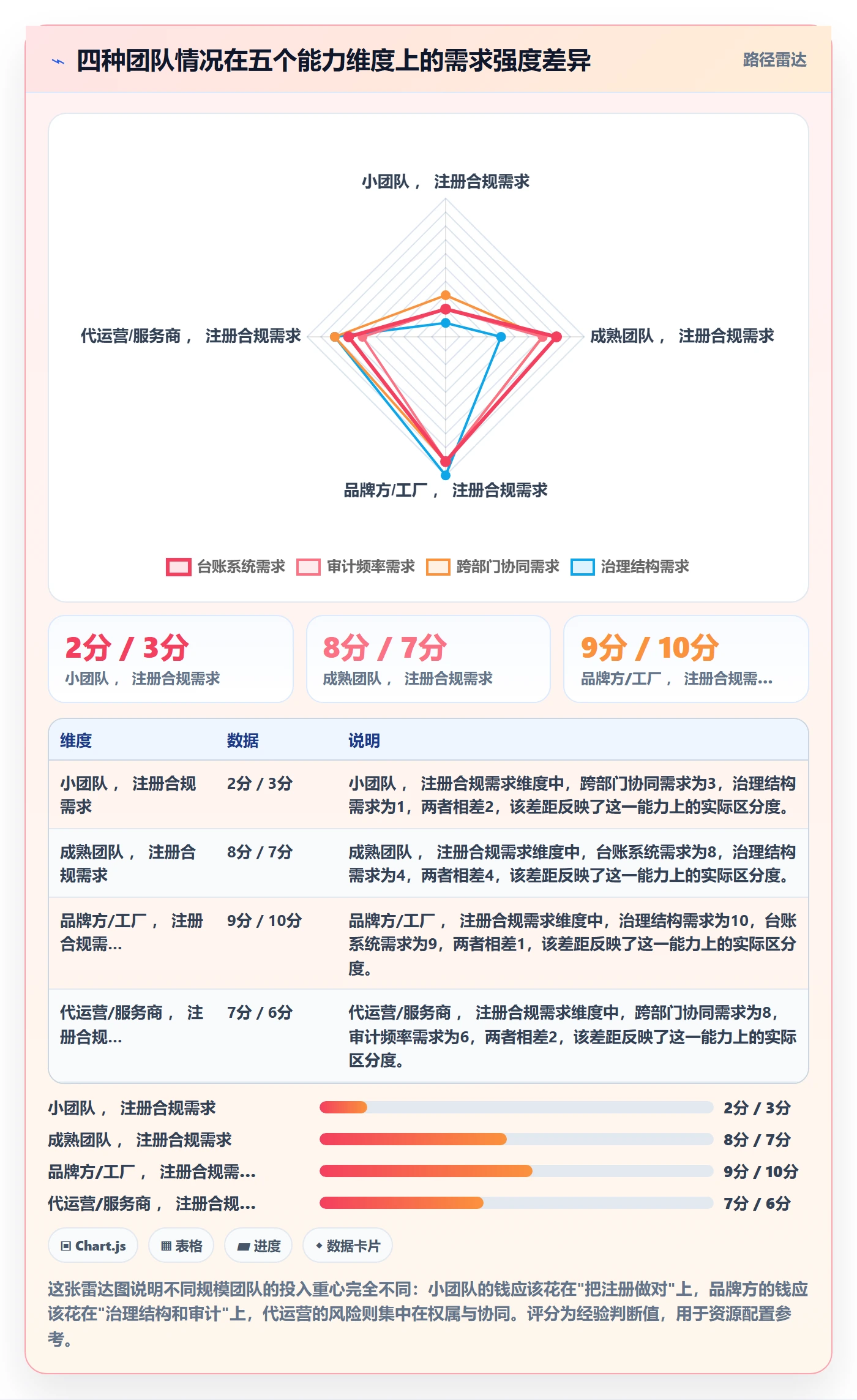 UPC码团队培训：GS1注册从哪里开始