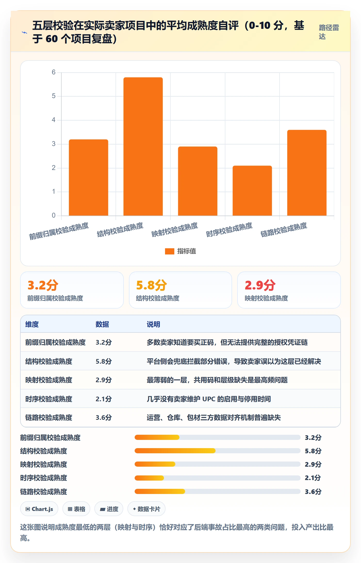 UPC码避坑指南：编码规范环节的合规管理要注意什么