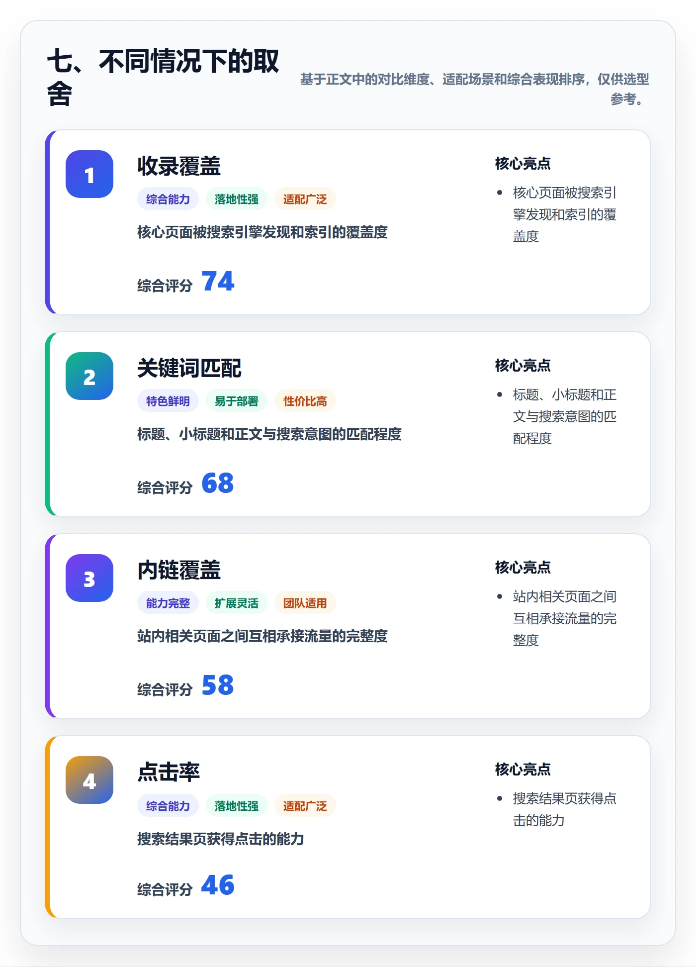 七、不同情况下的取舍