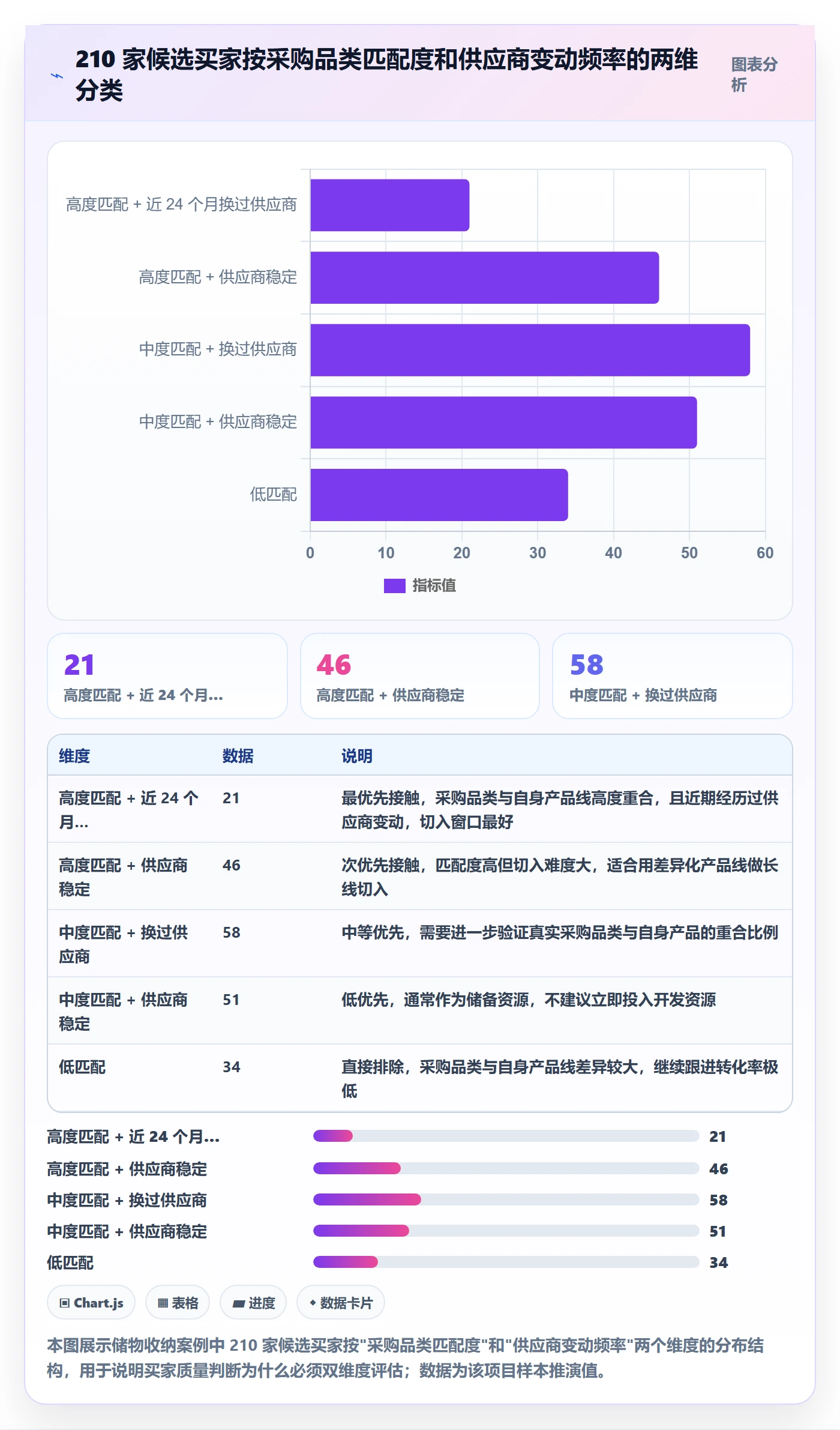 外贸数据分析平台实用方法：围绕买家查询建立案例拆解