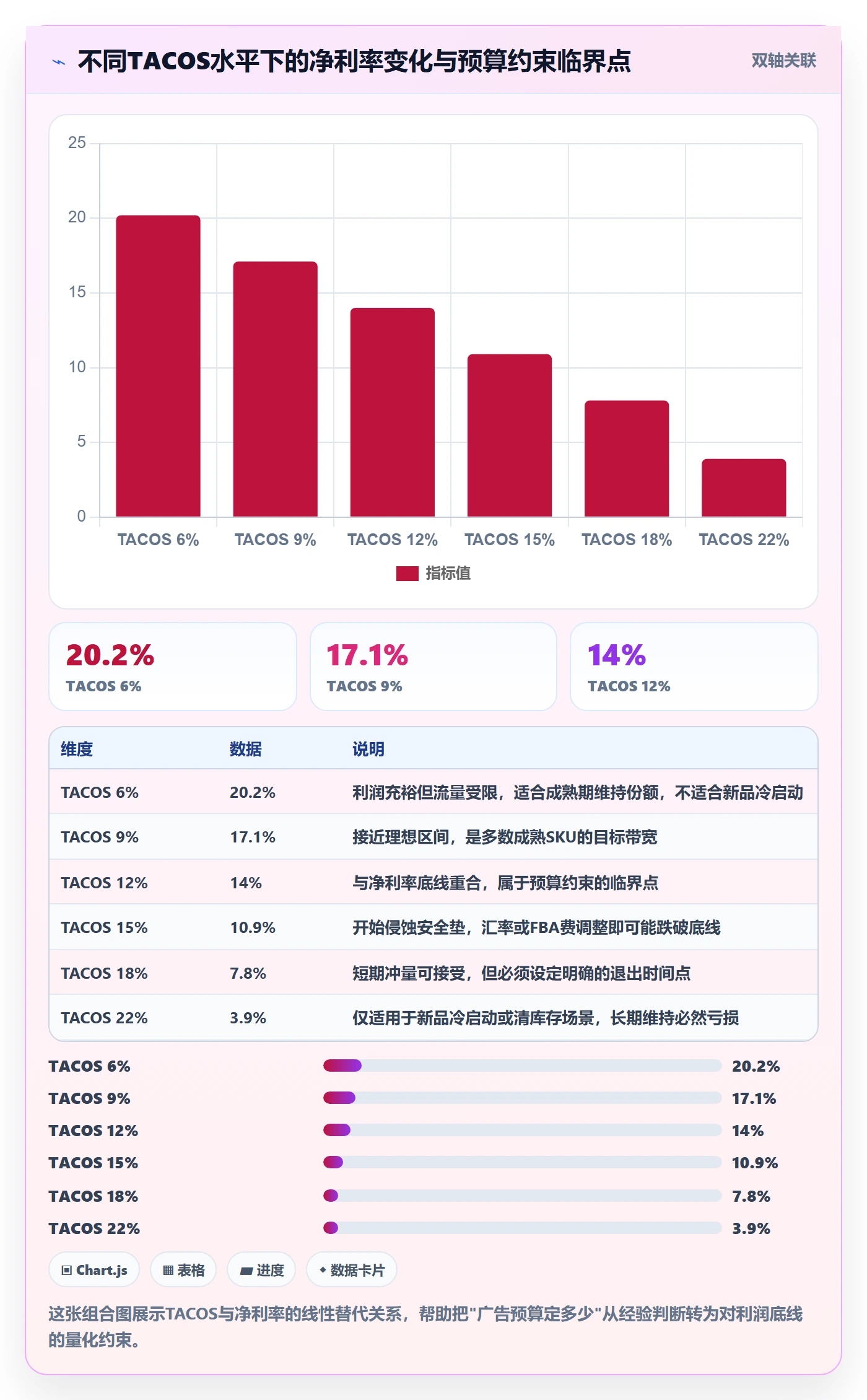 亚马逊软件怎么落地？从利润核算讲清年度规划