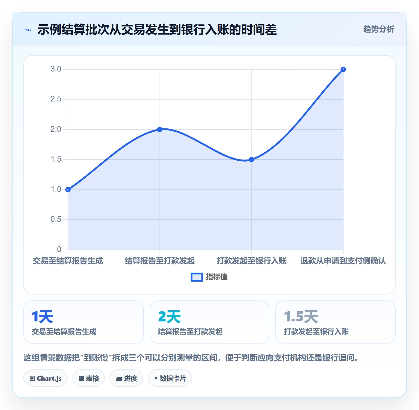 跨境电商工作指南：用问题清单解决支付结算问题