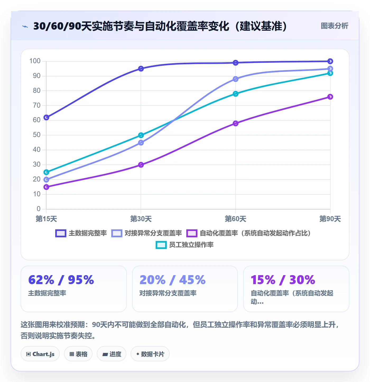 erp跨境电商怎么用?系统实施场景下的风险排查拆解