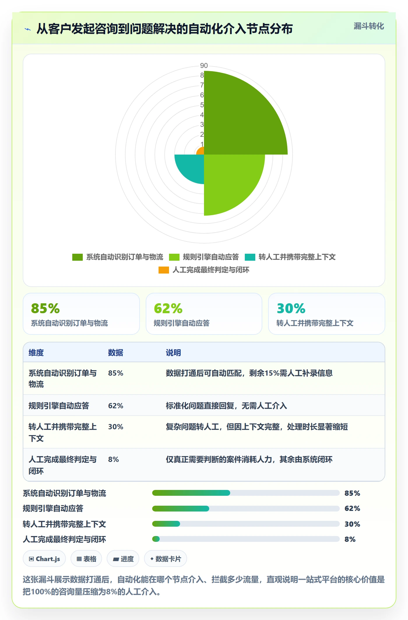 跨境电商一站式服务进阶课：围绕售后服务完善自动化方案