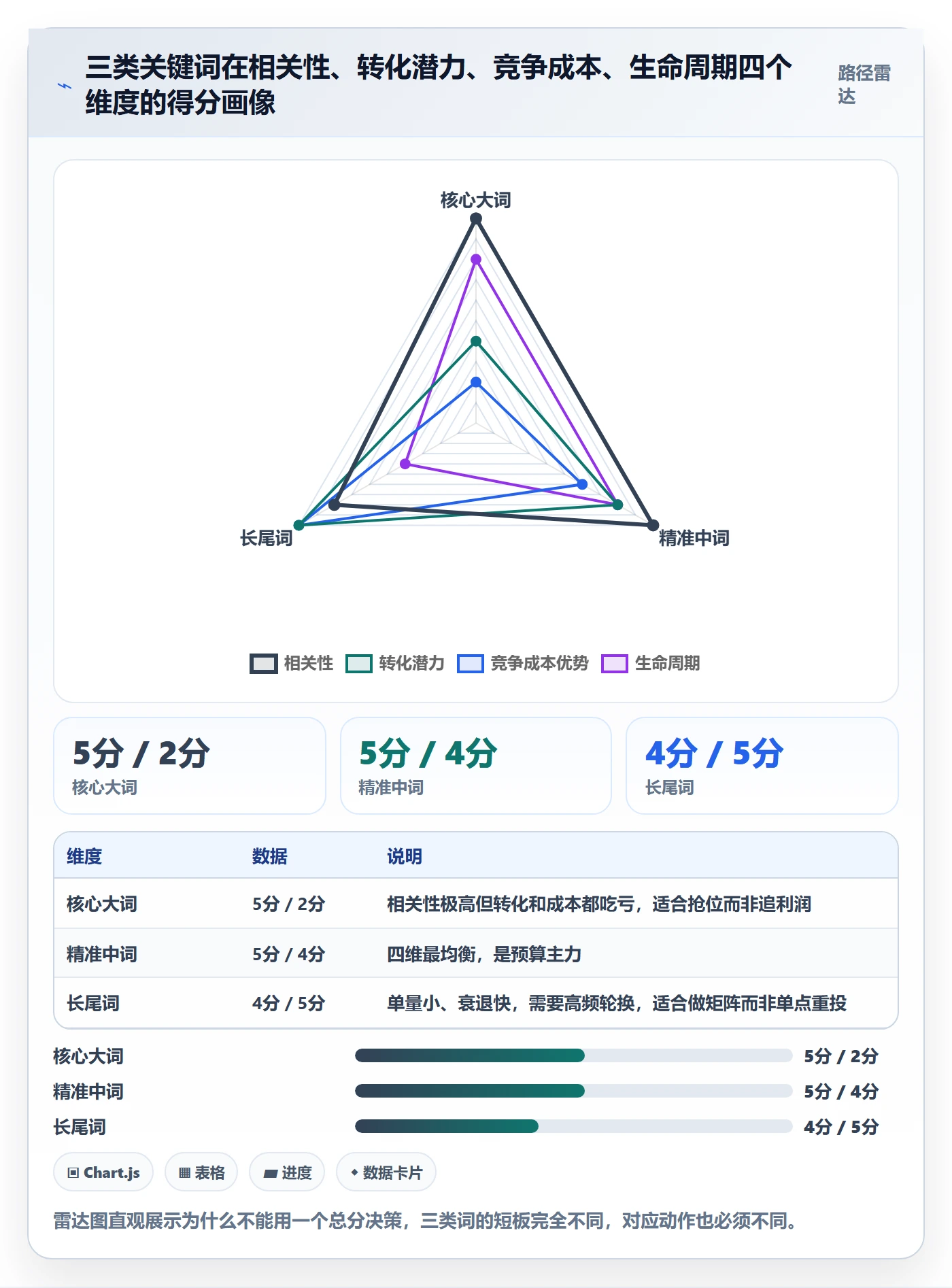 亚马逊软件优化清单：关键词工具与精细化运营的关键动作