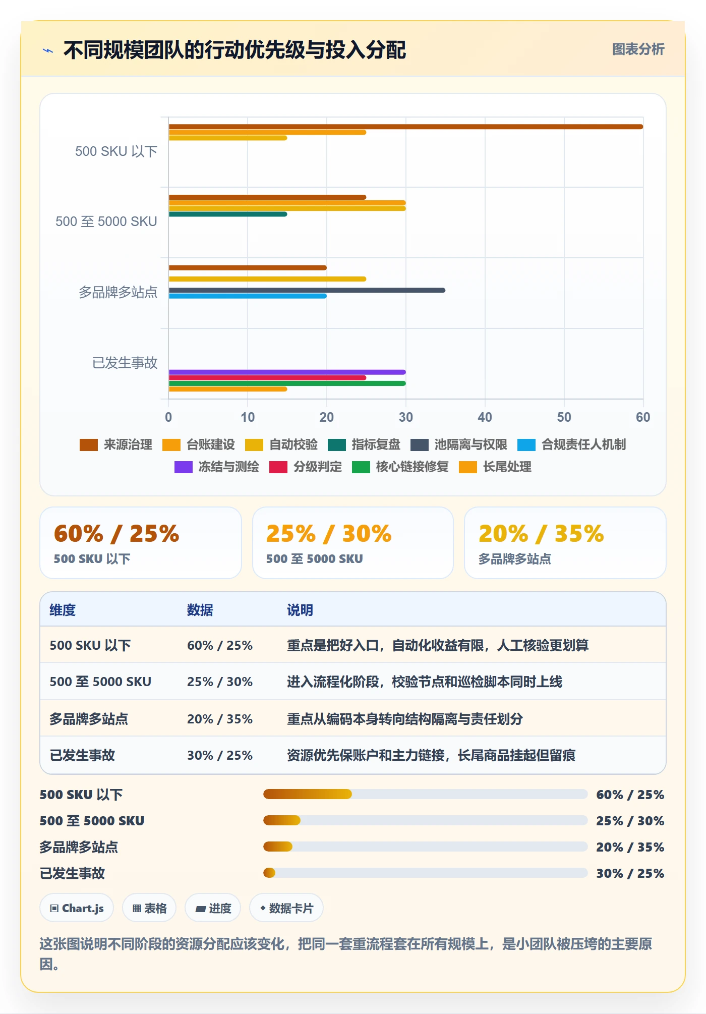 UPC码问题诊断：合规风险如何用团队协同改进