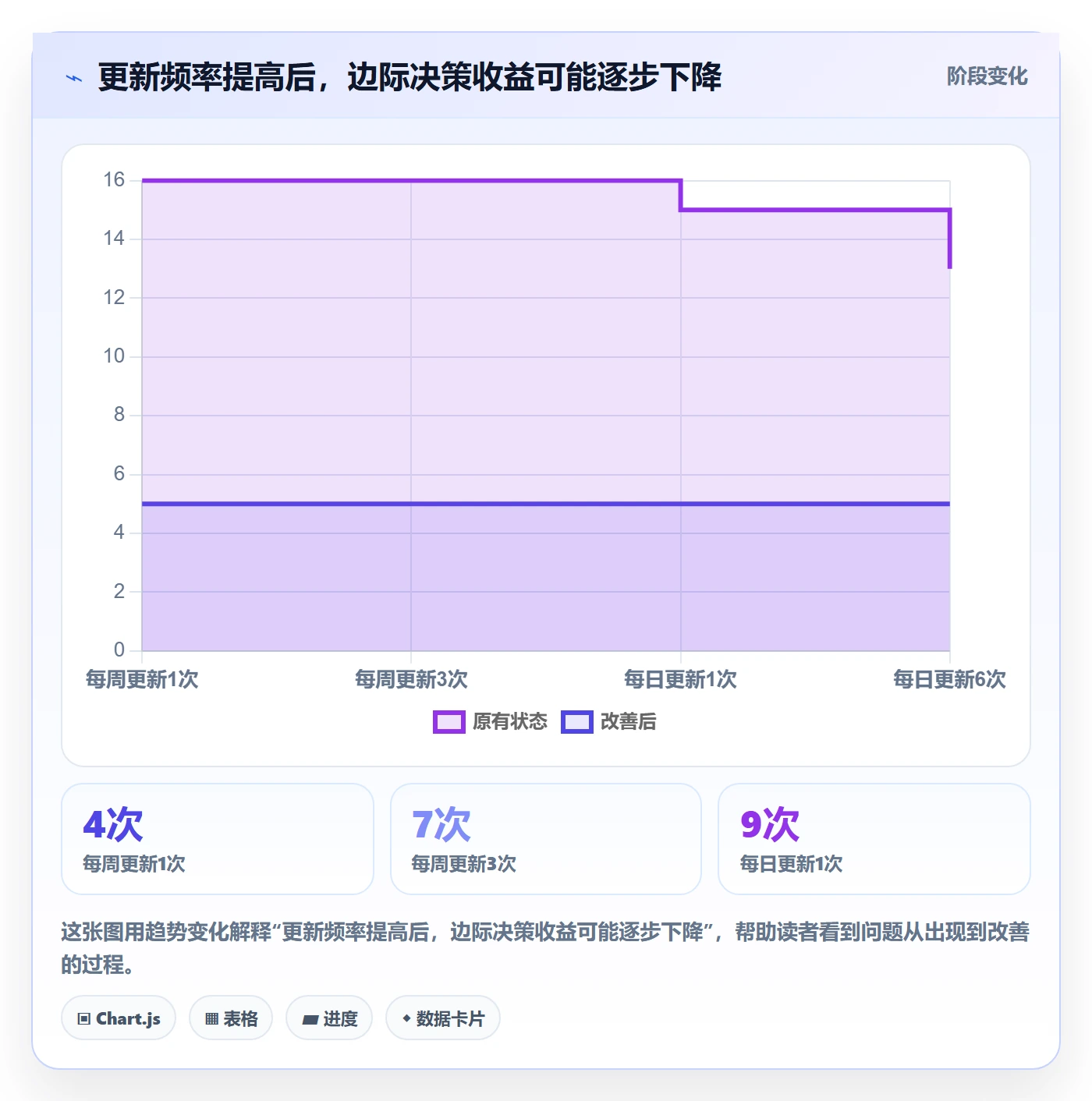 电商数据查询网站建设路线：从竞品数据到工具对比分几步