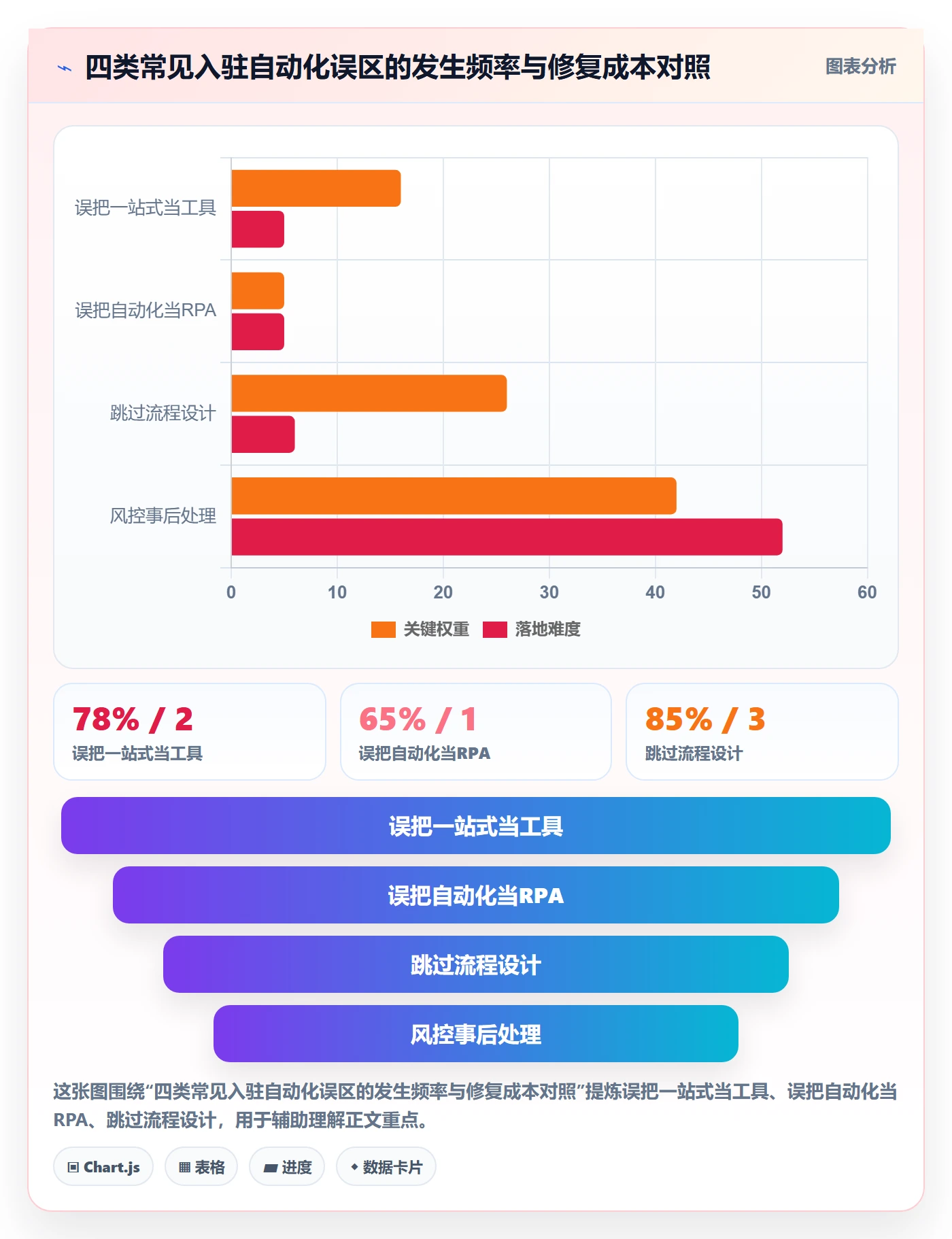 跨境电商一站式服务方案设计：平台入驻场景的自动化方案怎么做