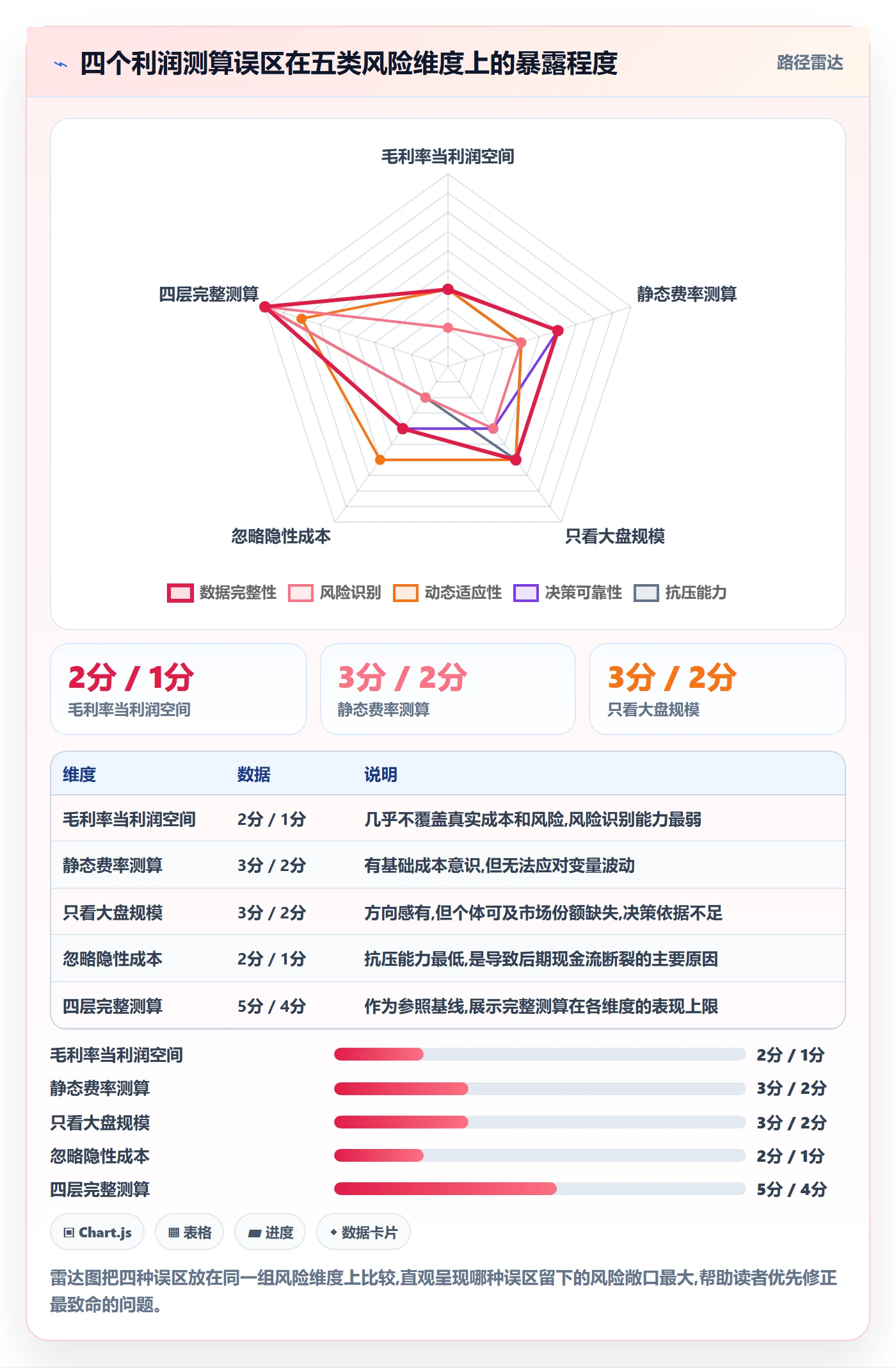 商品分析市场调研全解析：重点看懂利润空间