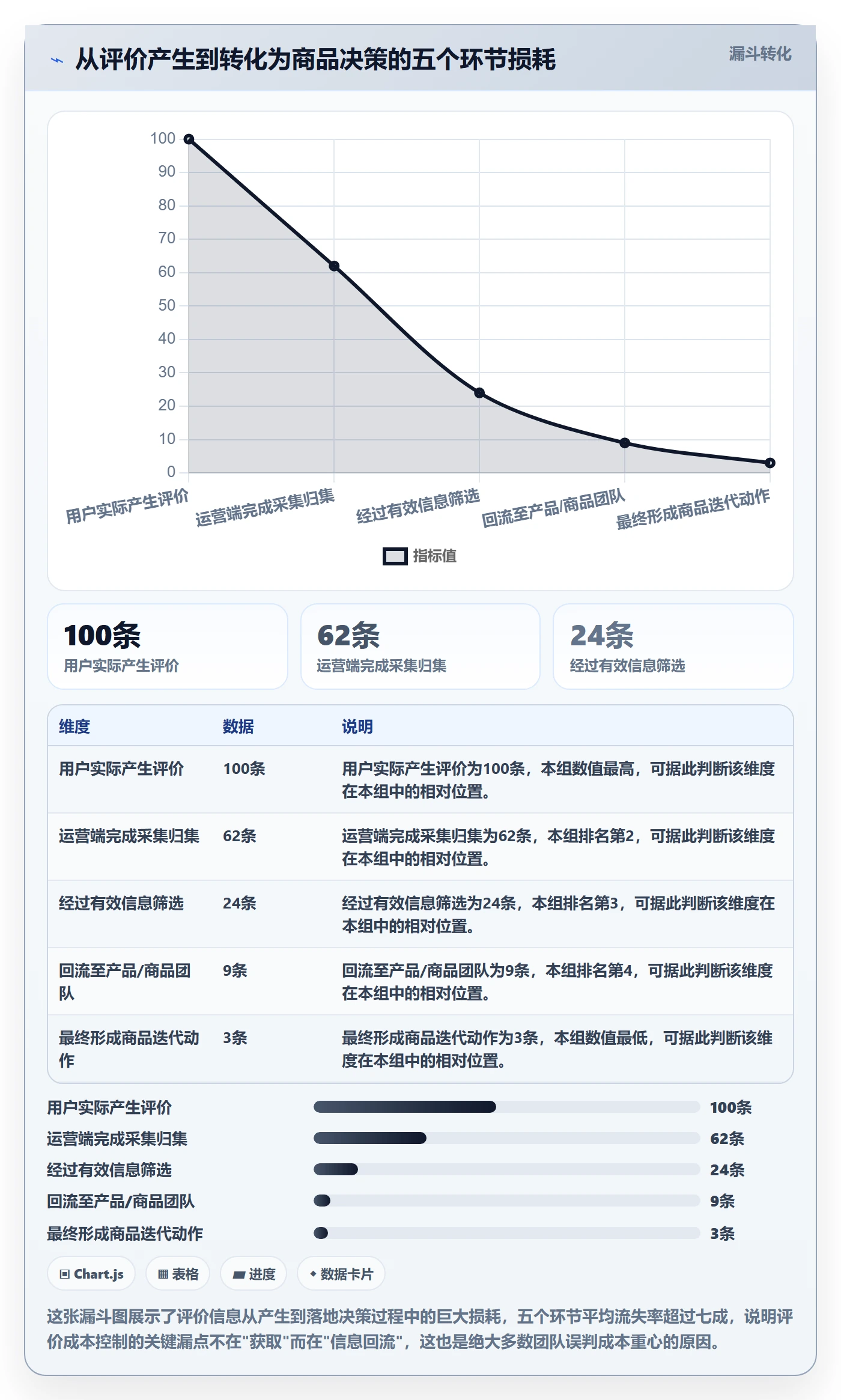 商品分析管理要点：用户评价的成本控制如何设计