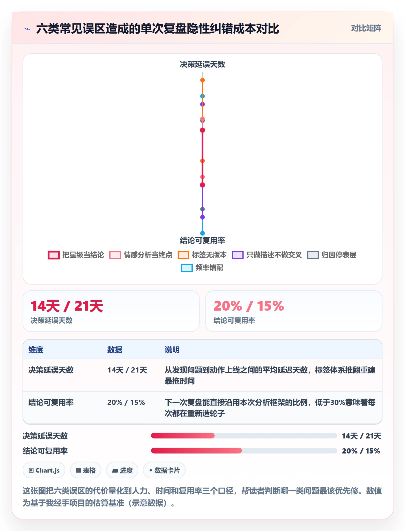 商品分析操作手册：用户评价对应的数据复盘步骤