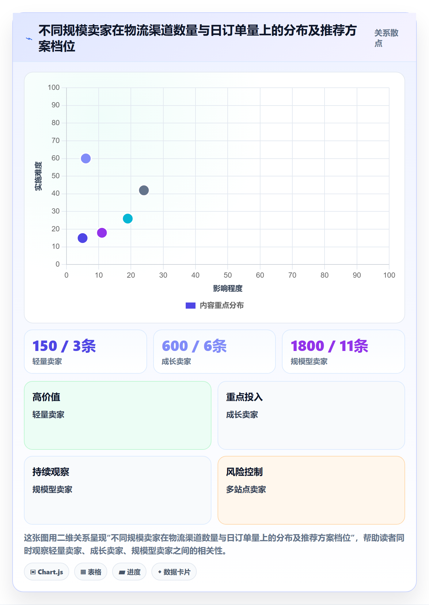 erp跨境电商怎么管？以物流对接为核心的店群管理方案