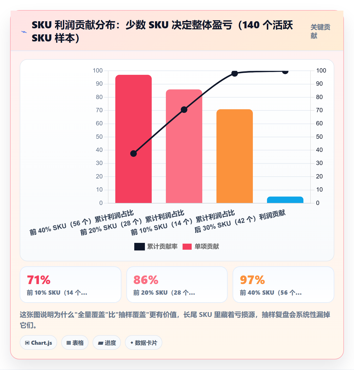 跨境电商运营从0到1：数据复盘的自动化方案与操作要点