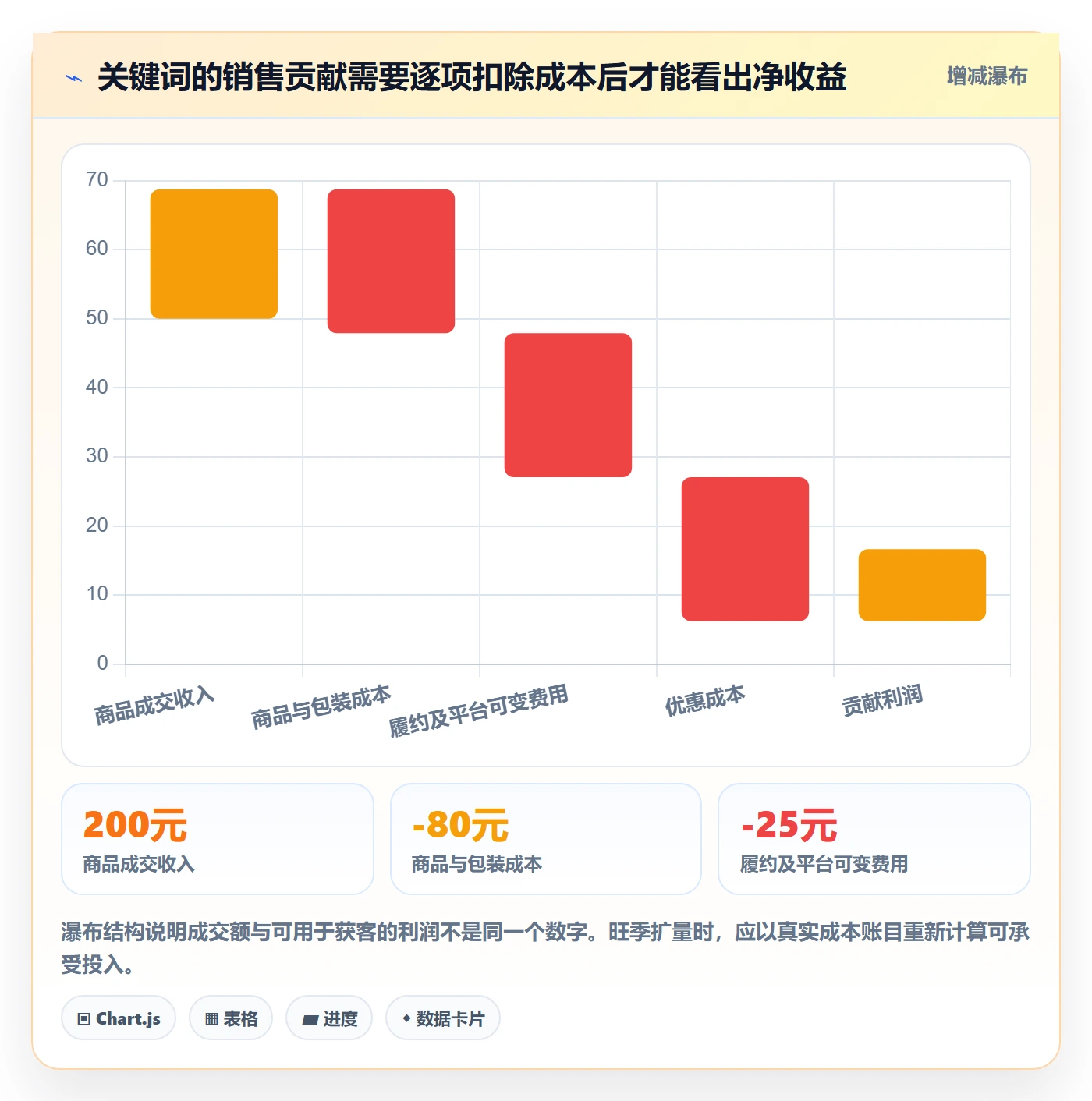 电商数据查询网站基础课：关键词搜索相关的中小商家一次讲透
