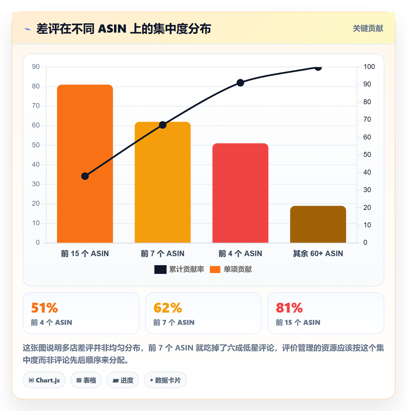 亚马逊软件场景解析：评价管理中的多店经营怎么处理