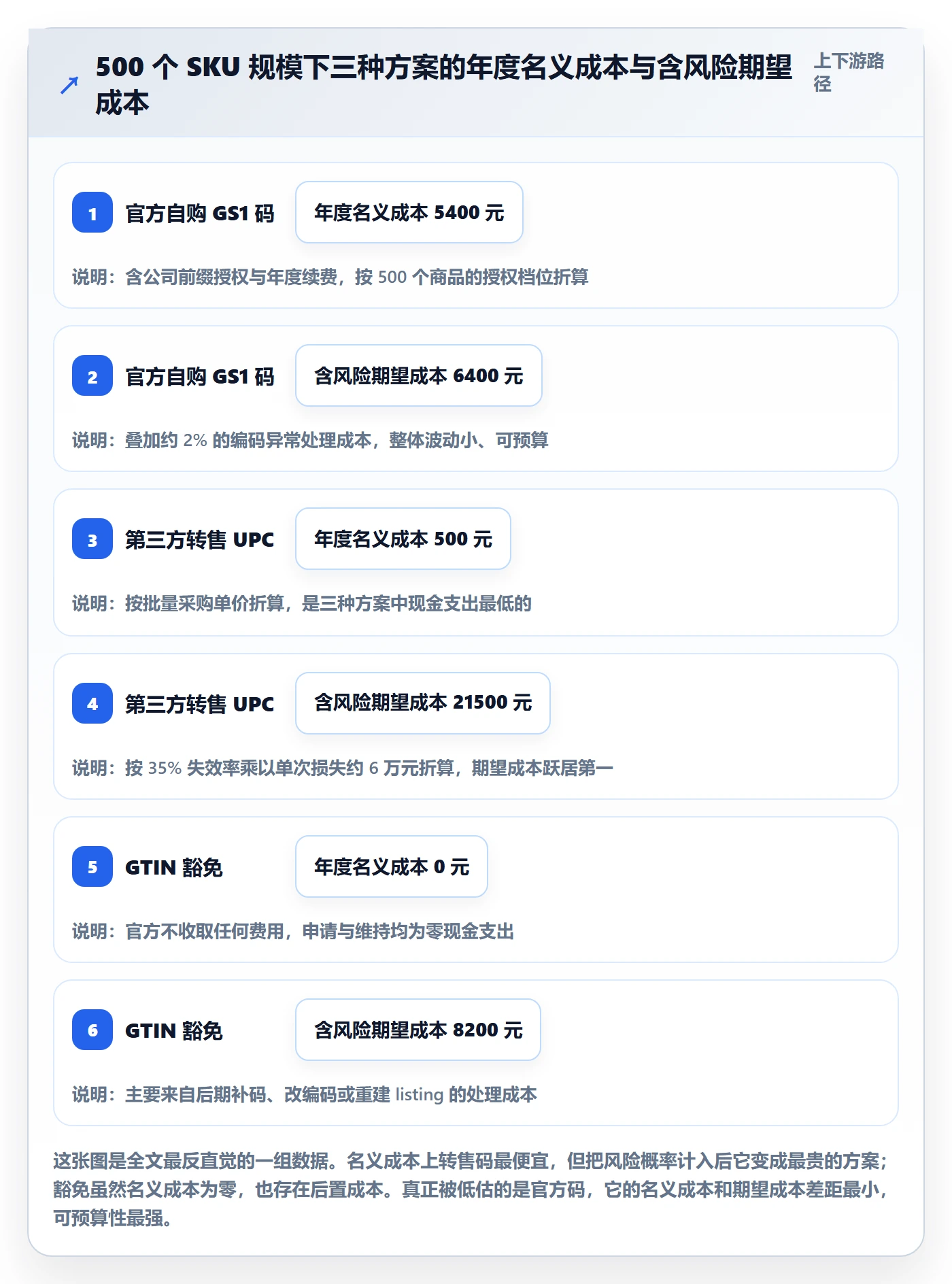 UPC码选品策略：豁免申请从哪里开始