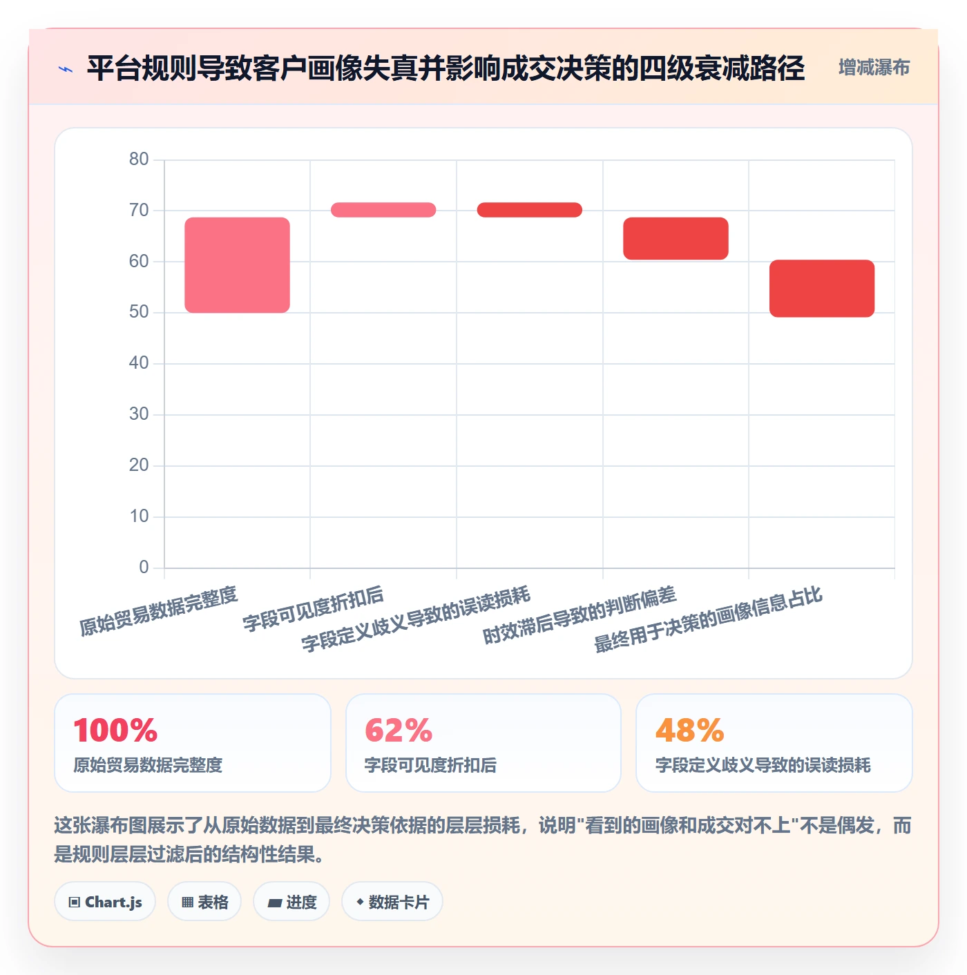 外贸数据分析平台平台规则全解析：重点看懂客户画像