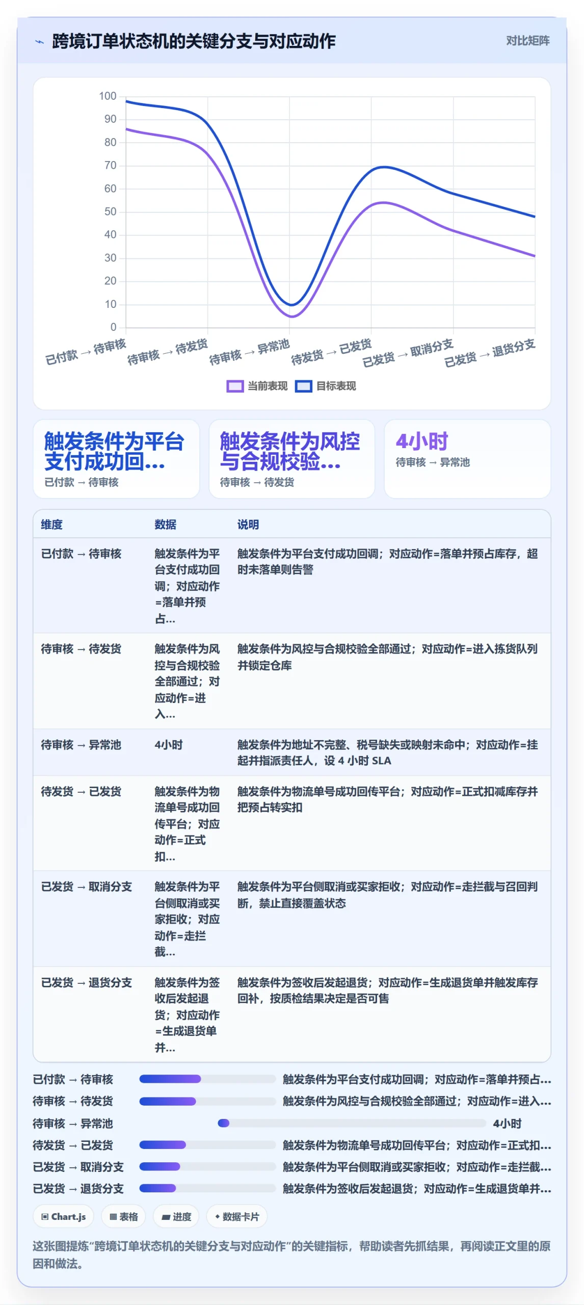 erp跨境电商管理要点：订单同步的精细化运营如何设计