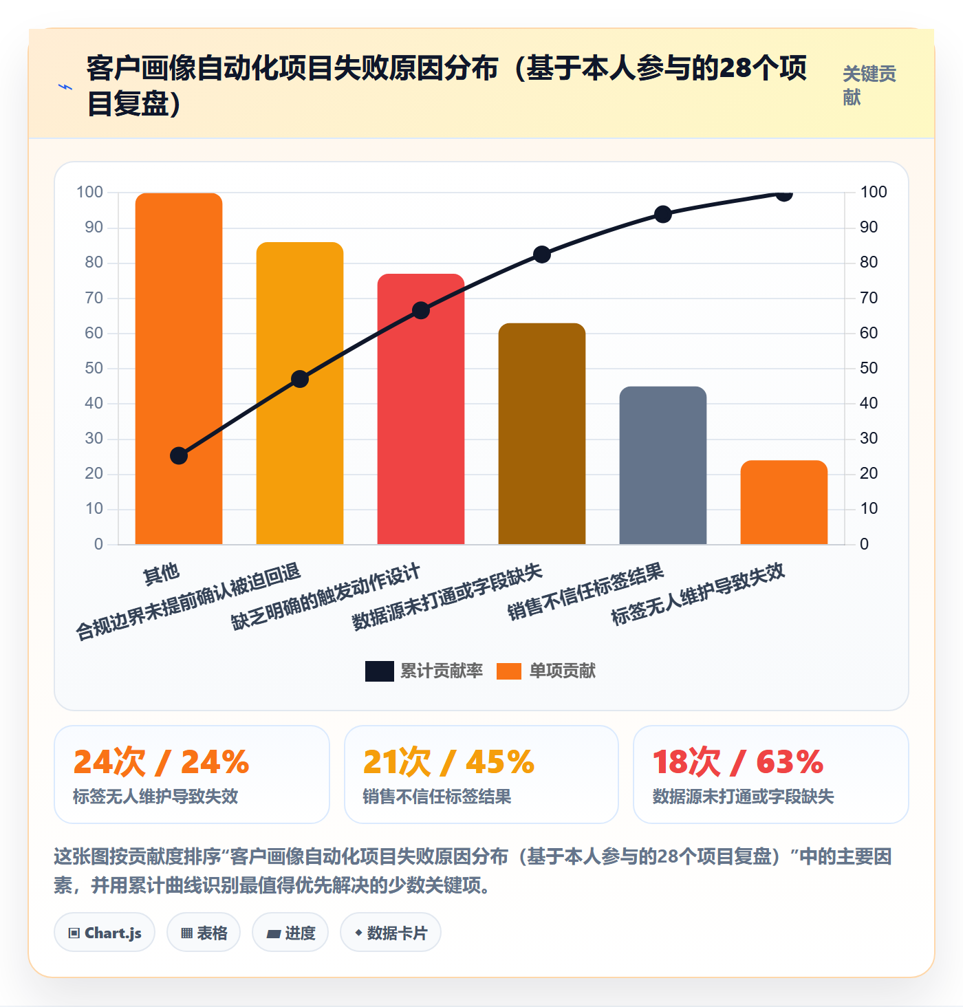 外贸数据分析平台基础课：客户画像相关的自动化方案一次讲透