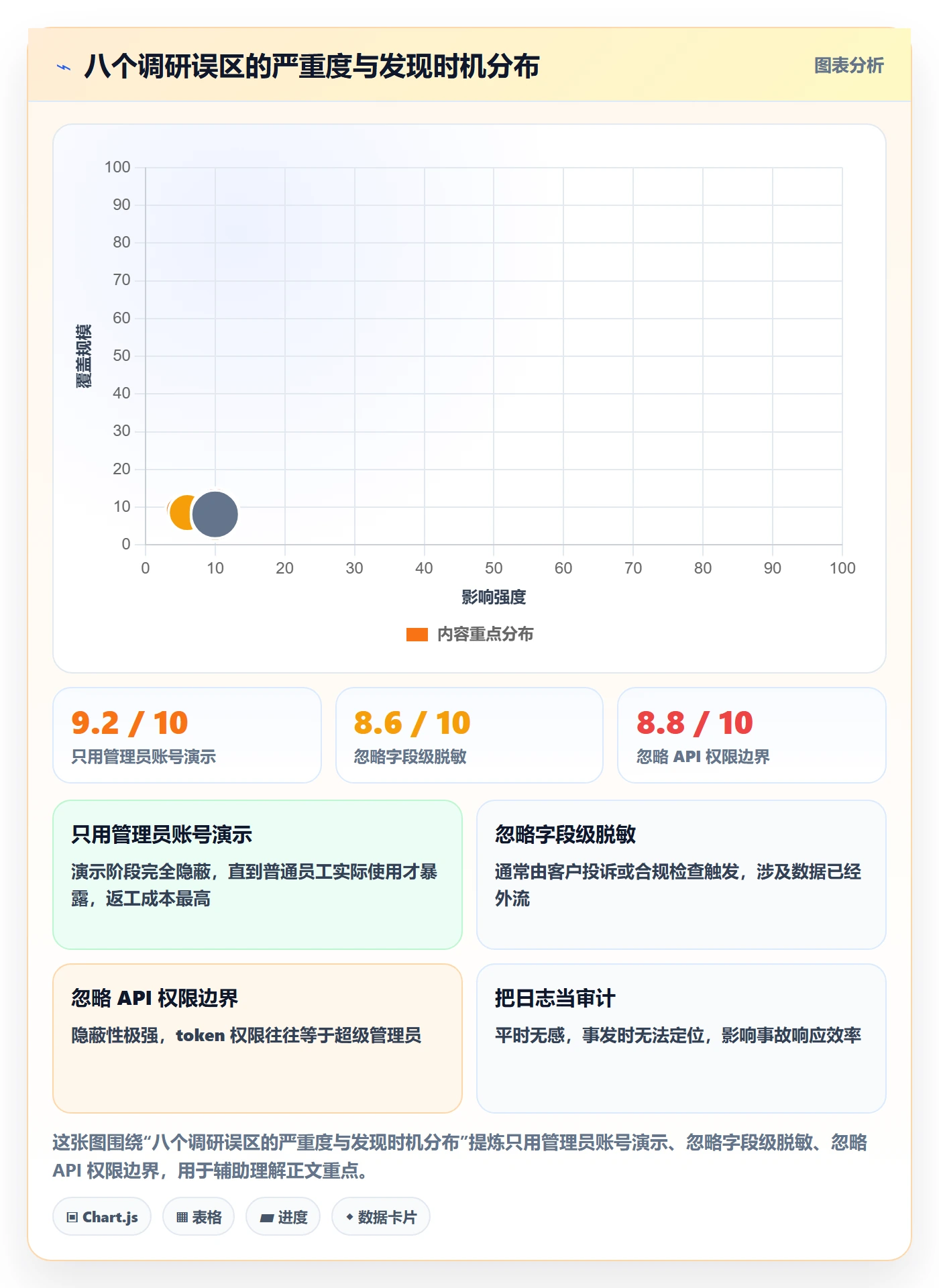 erp跨境电商避坑指南：权限管理环节的市场调研要注意什么