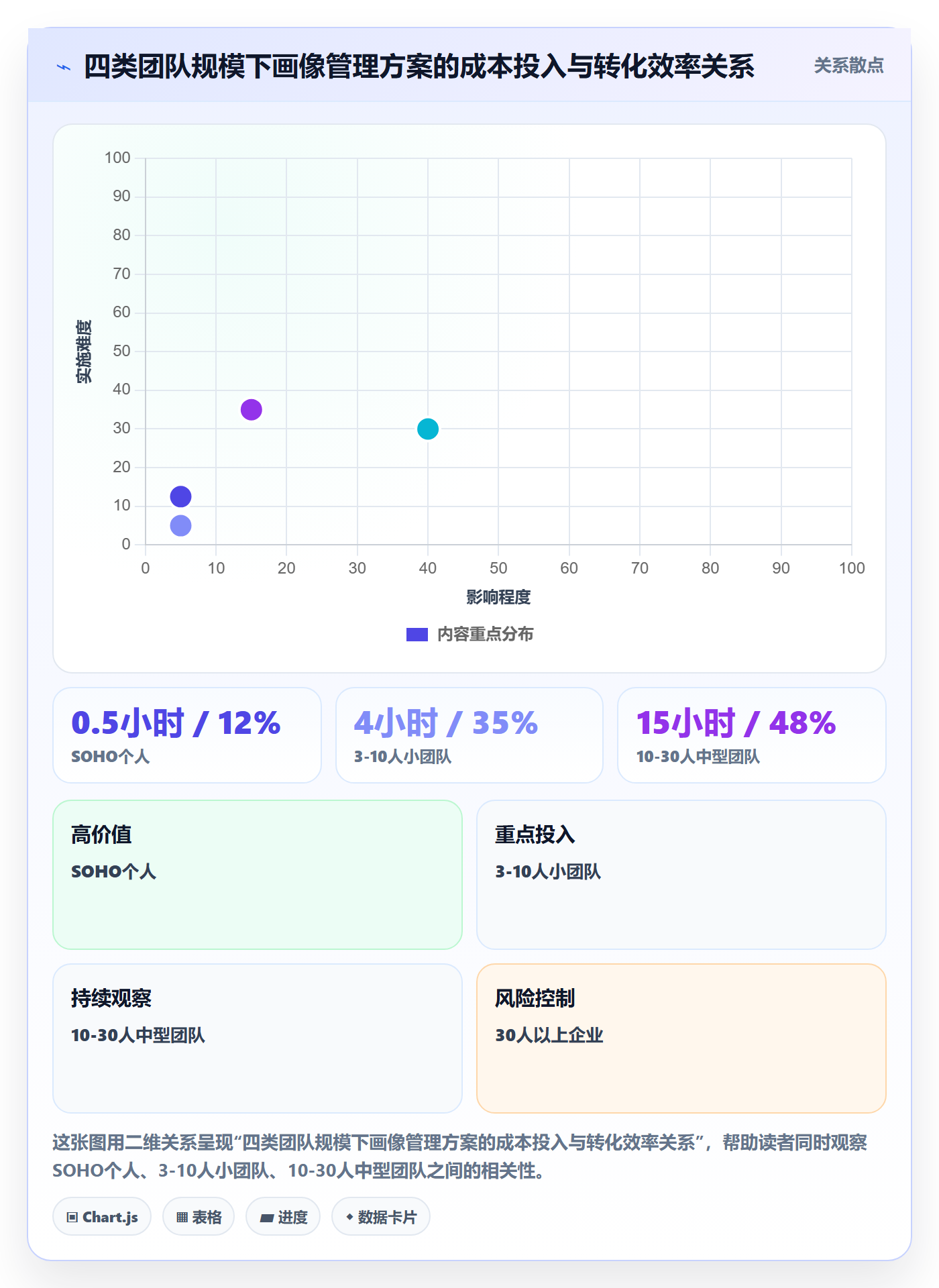 外贸数据分析平台基础课：客户画像相关的日常管理一次讲透