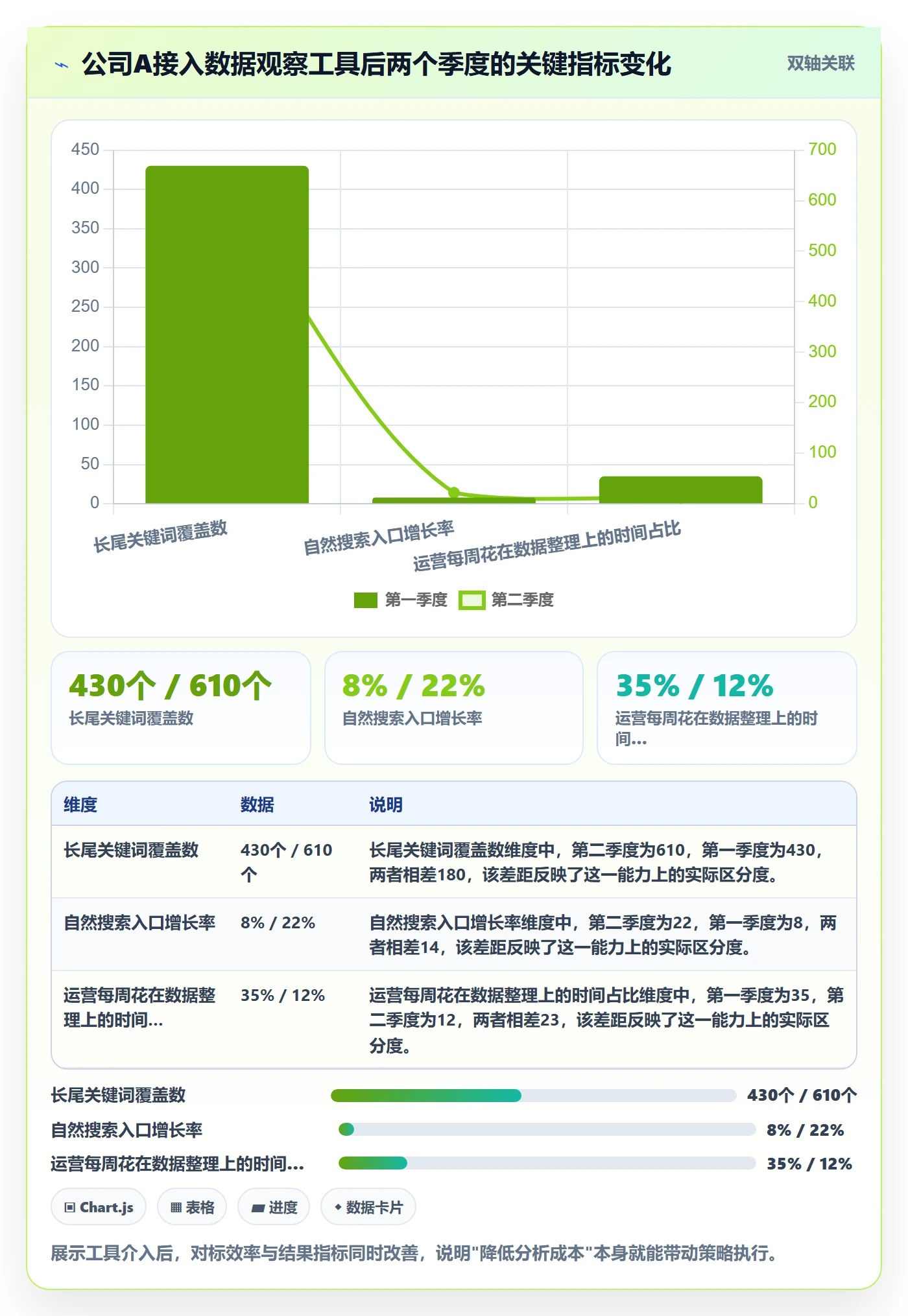 外贸数据分析平台管理要点：竞争对手的中小商家如何设计