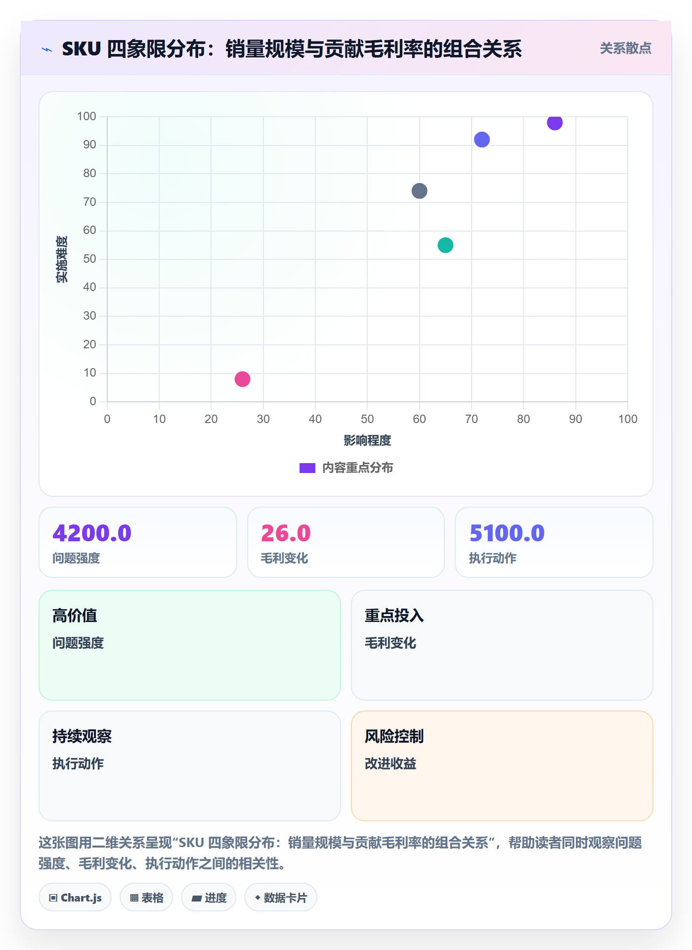 跨境电商运营实践指南：数据复盘的指标体系怎样更有效