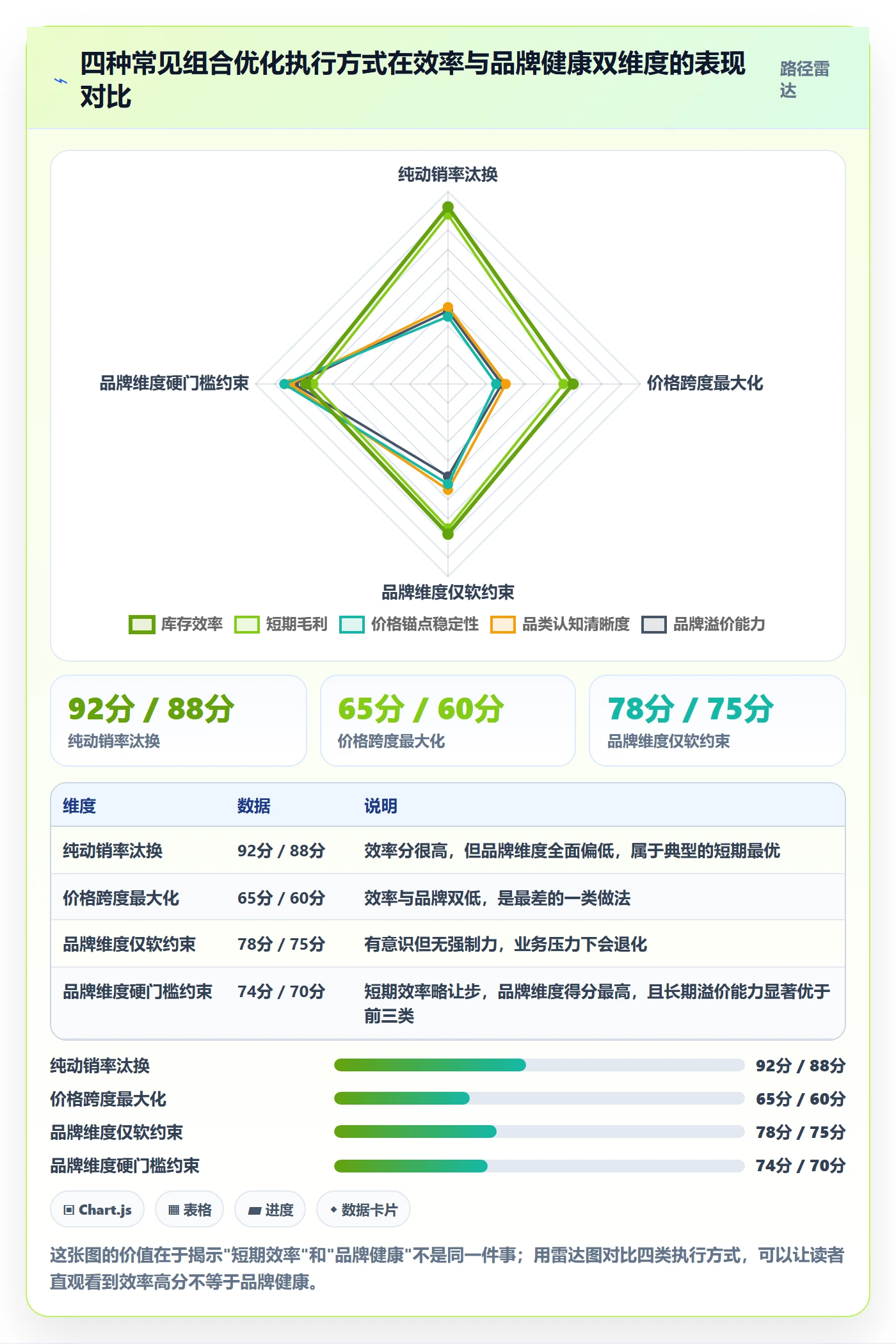 商品分析执行标准：组合优化环节如何体现品牌建设